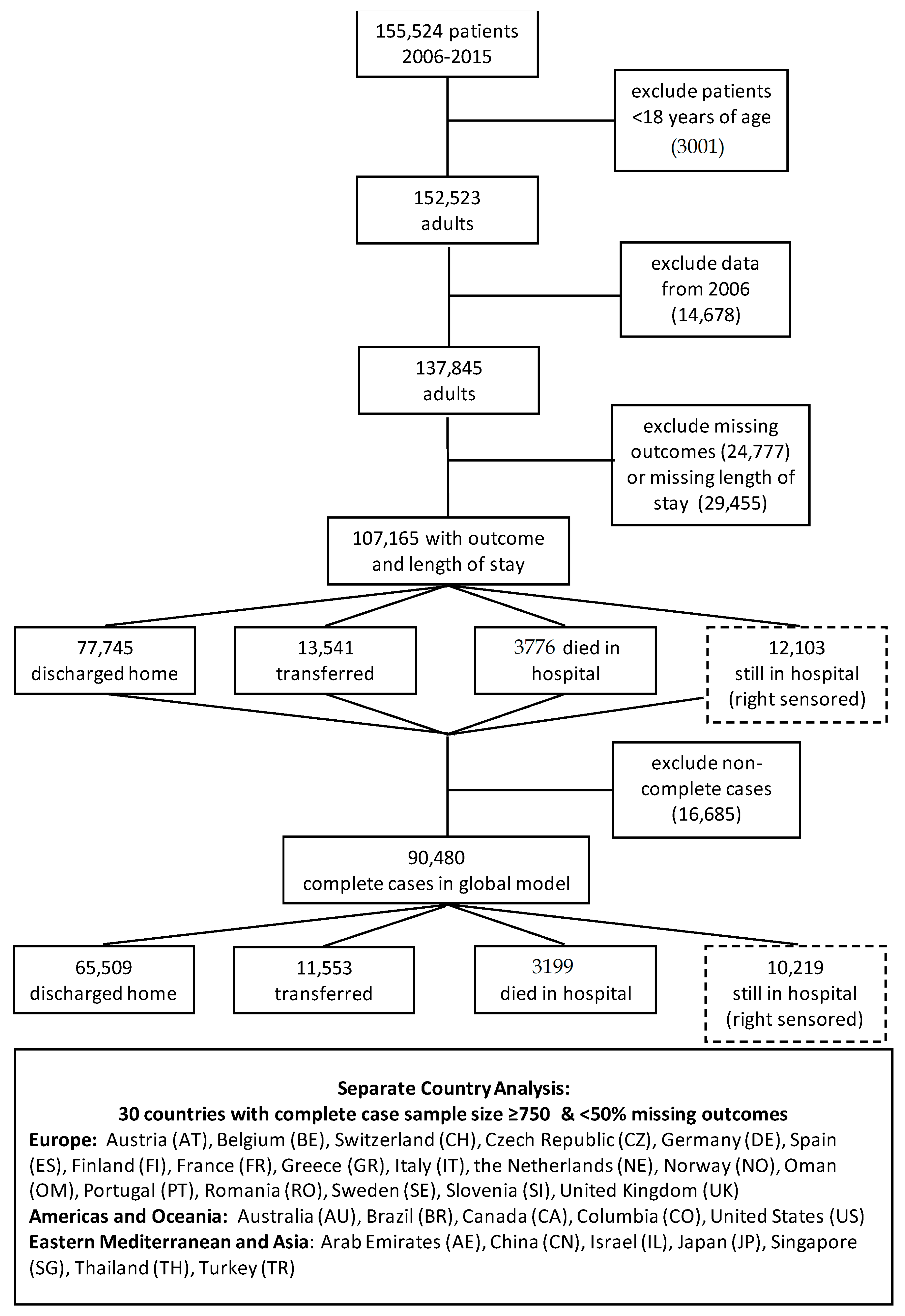 Nutrients 13 04111 g001 Nutrients 13 04111 g001