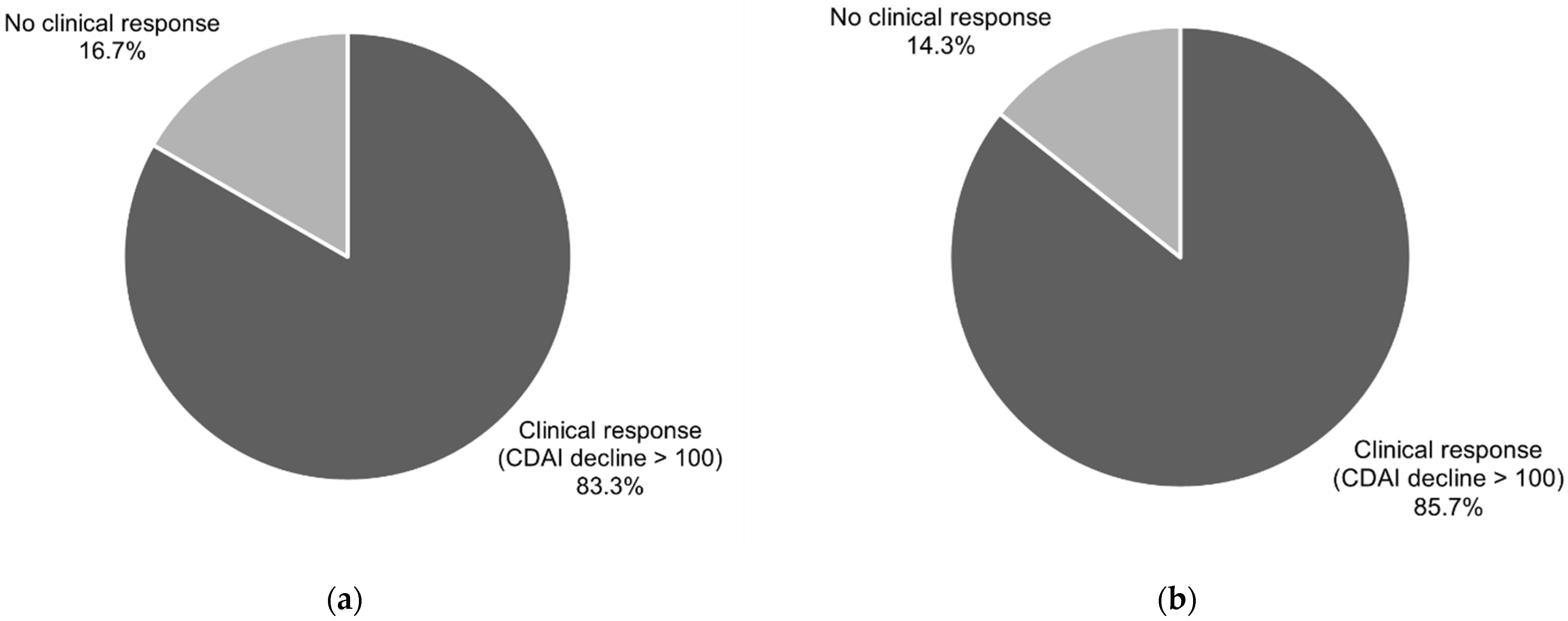 Nutrients 13 04112 g002 550