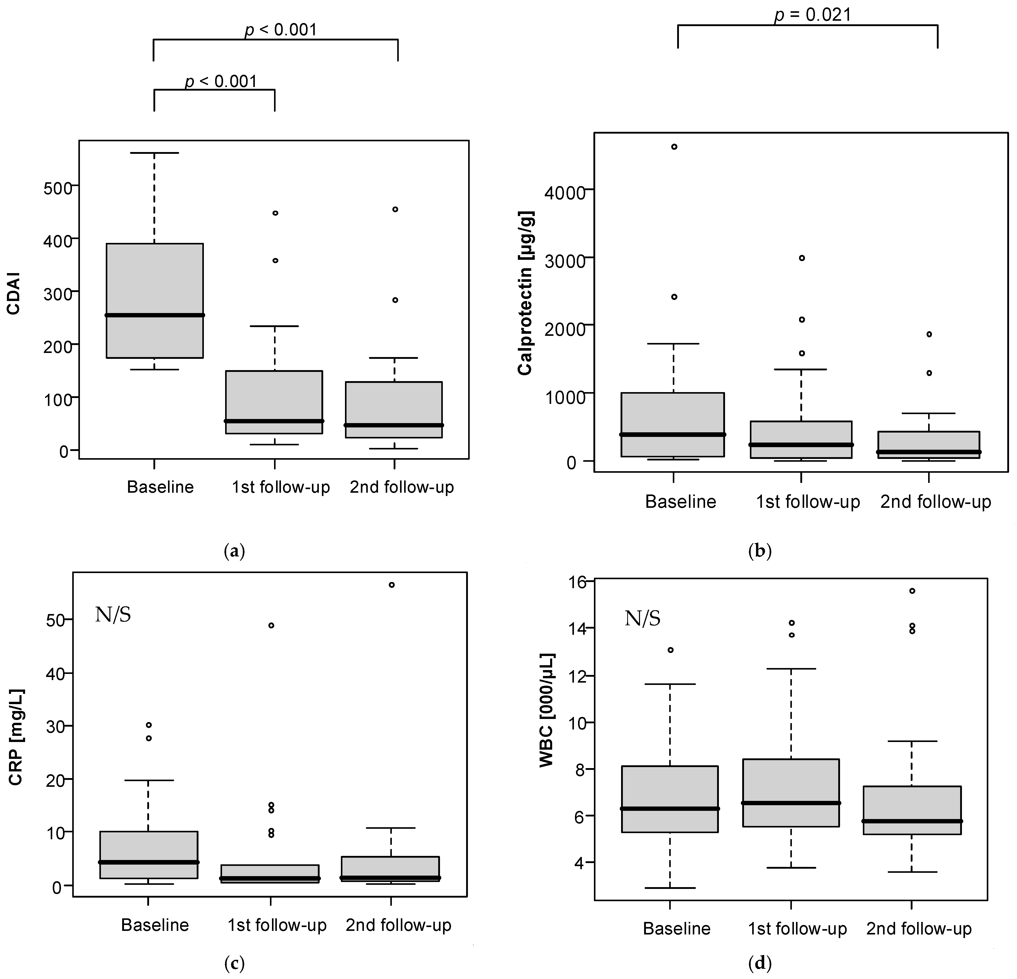 Nutrients 13 04112 g003a 550