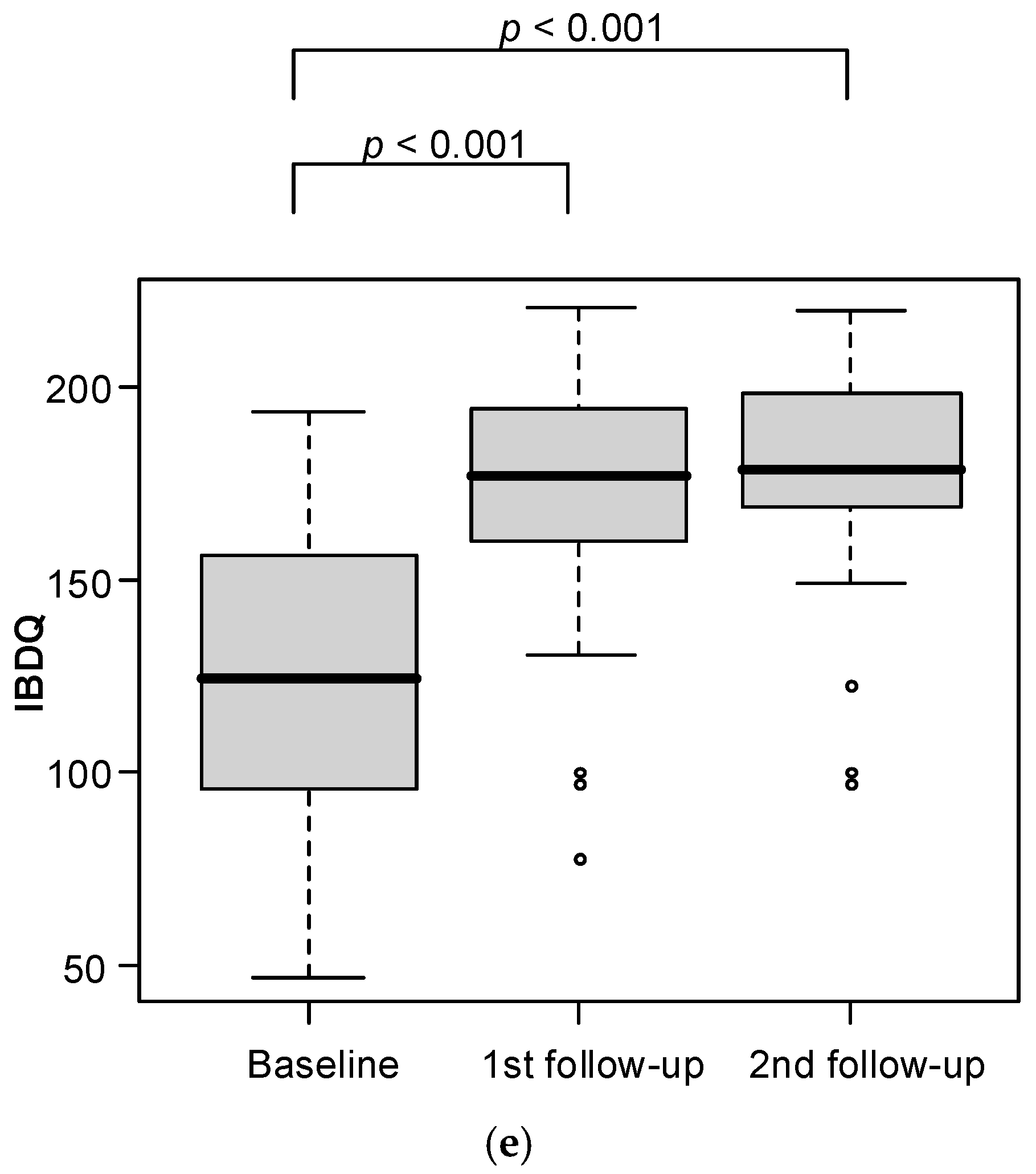 Nutrients 13 04112 g003b 550