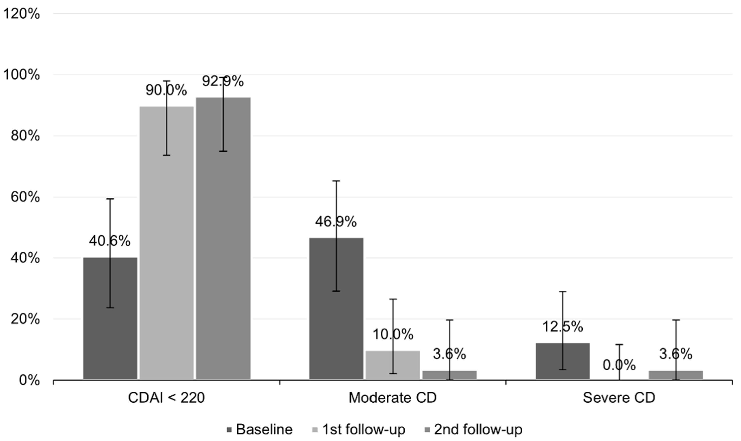 Nutrients 13 04112 g004 550