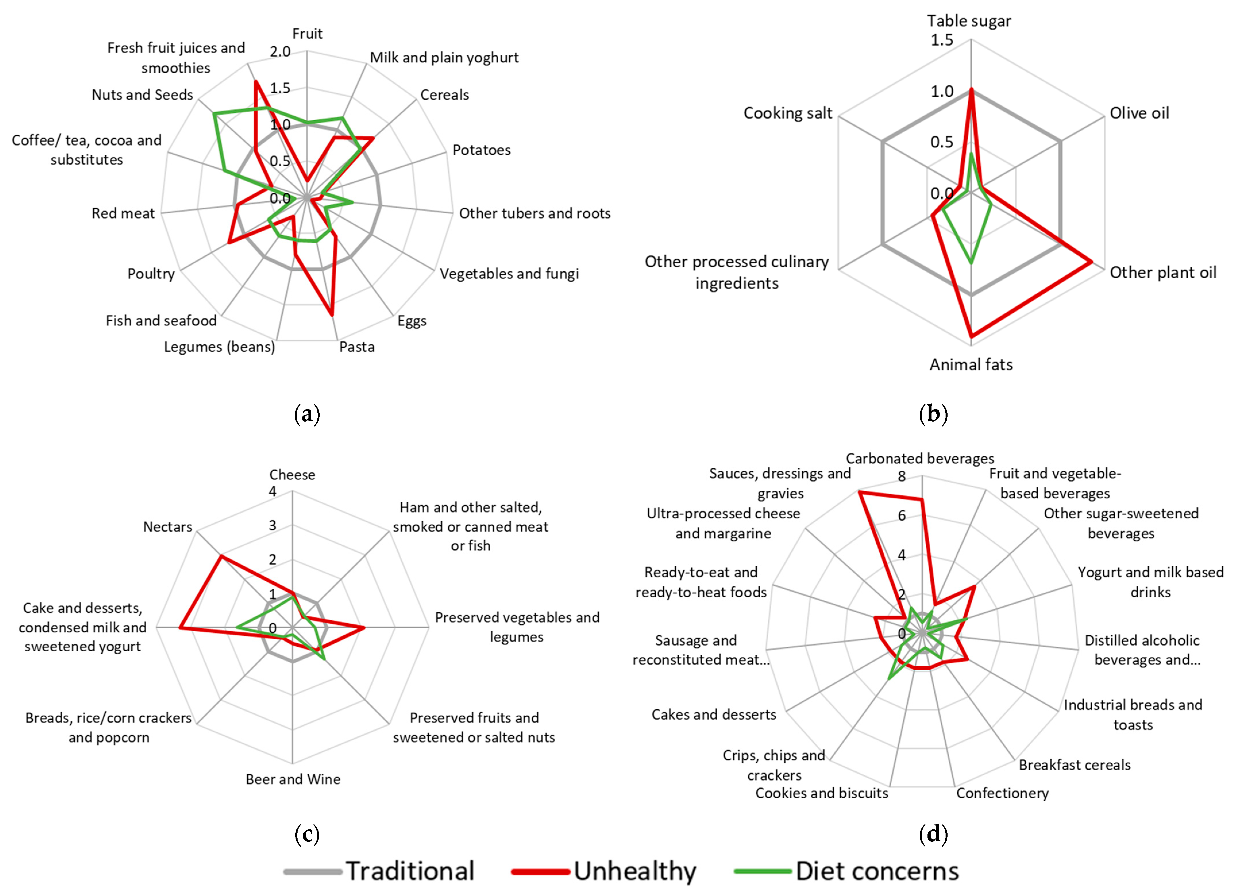 Nutrients 13 04119 g001 Nutrients 13 04119 g001