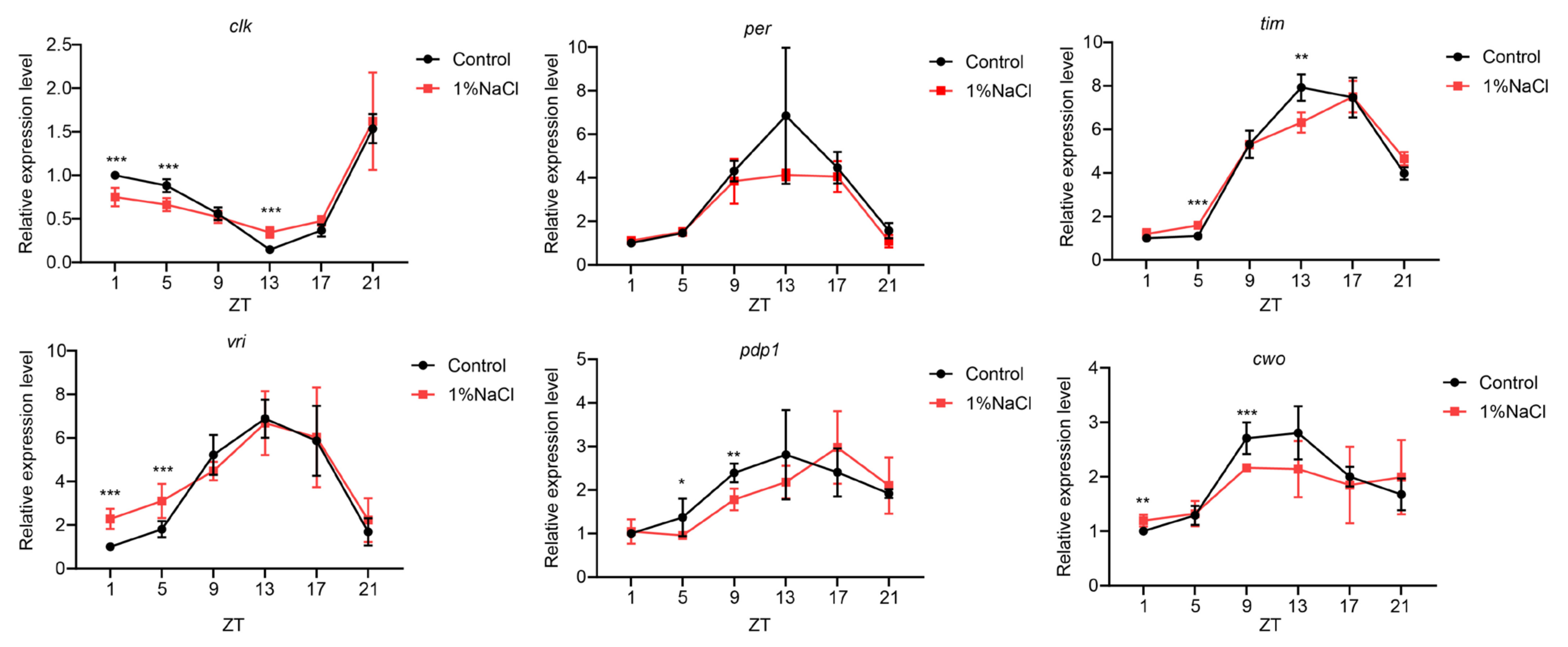 Nutrients 13 04123 g002