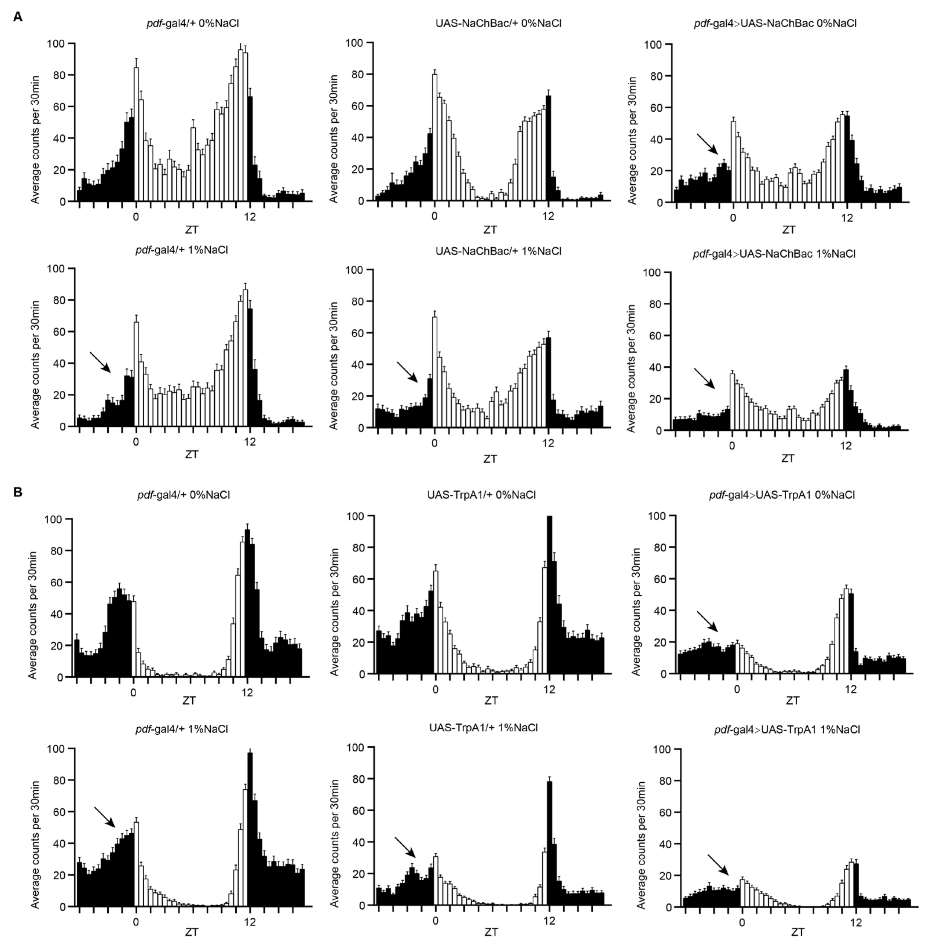 Nutrients 13 04123 g005