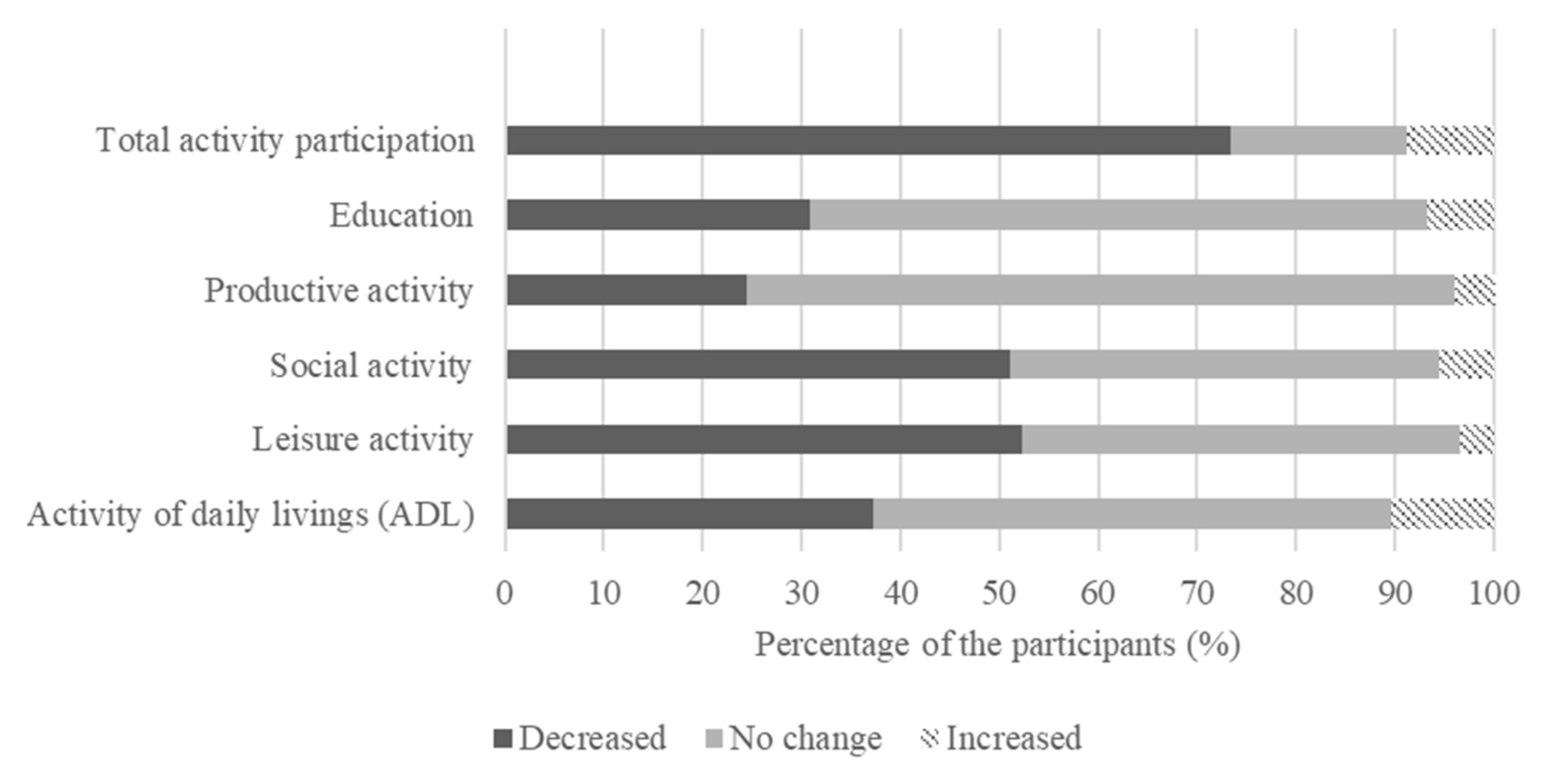 Nutrients 13 04124 g002