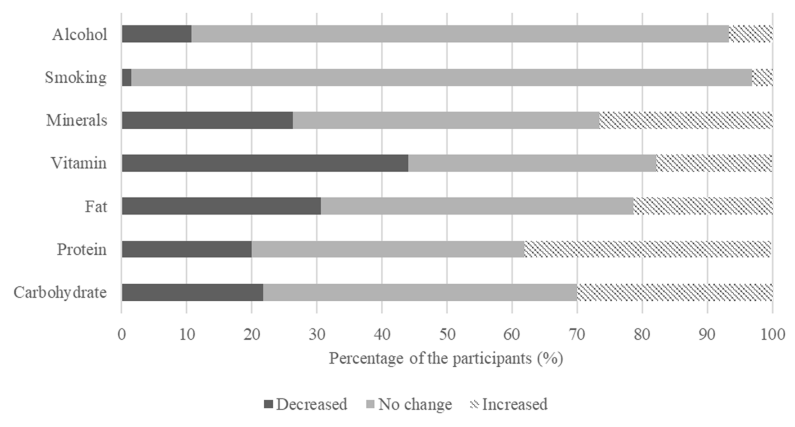 Nutrients 13 04124 g003