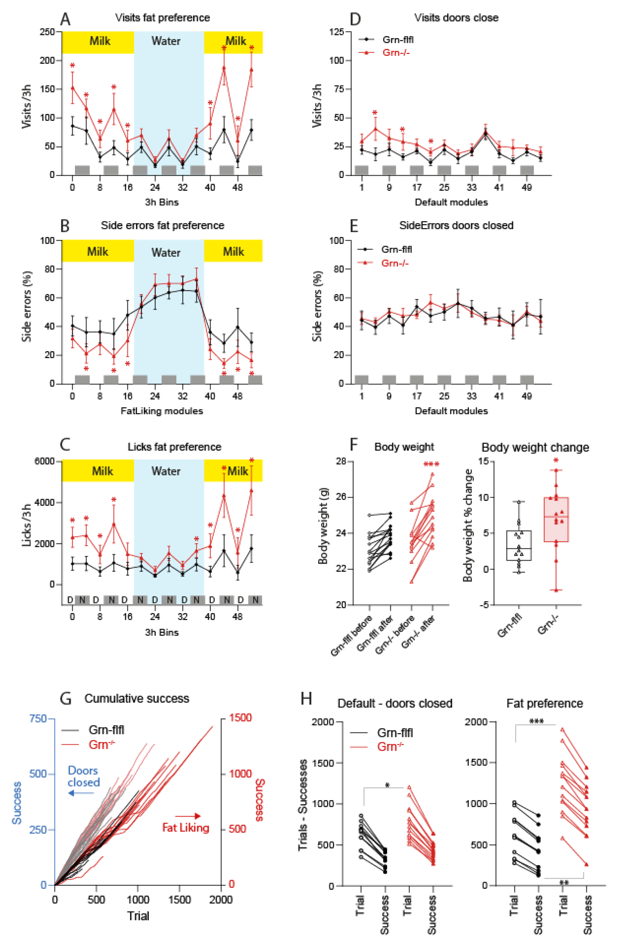 Nutrients 13 04125 g001 Nutrients 13 04125 g001