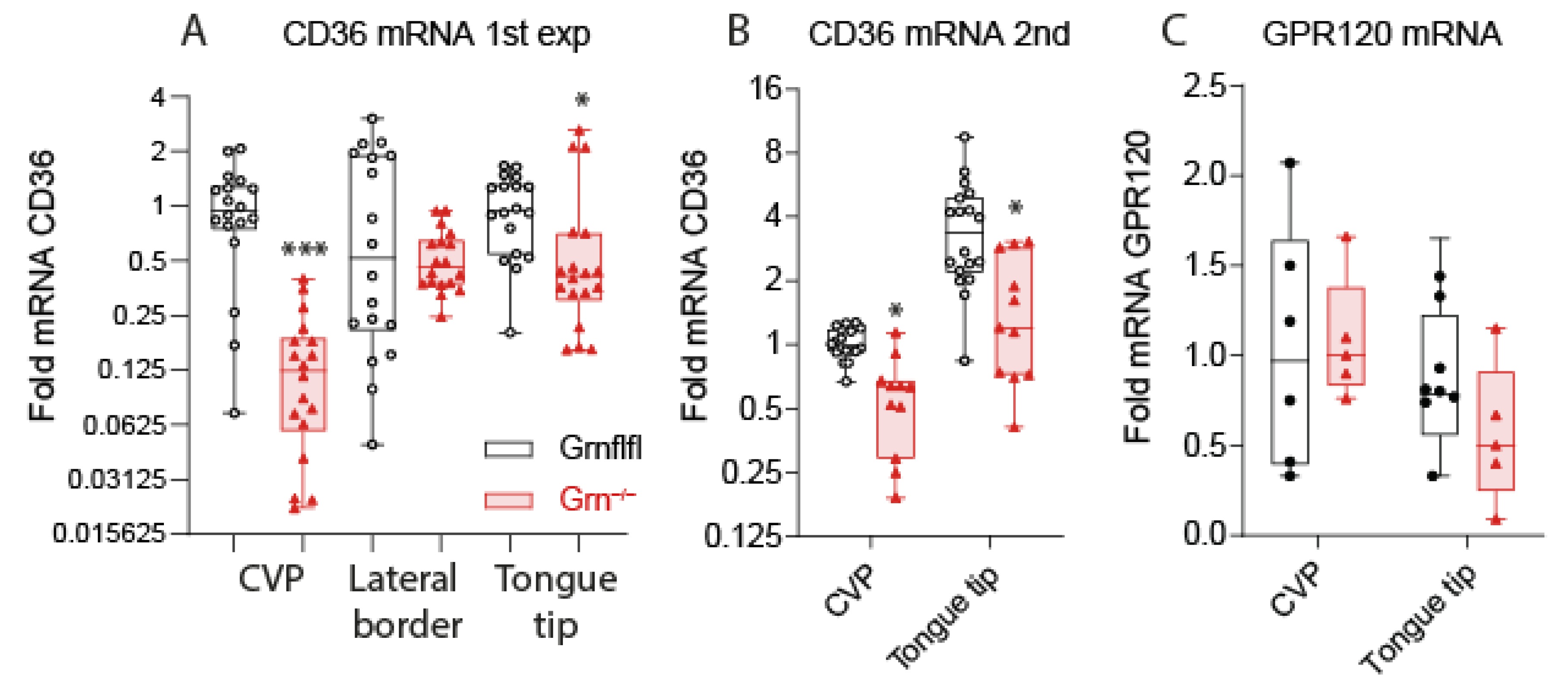 Nutrients 13 04125 g004 Nutrients 13 04125 g004