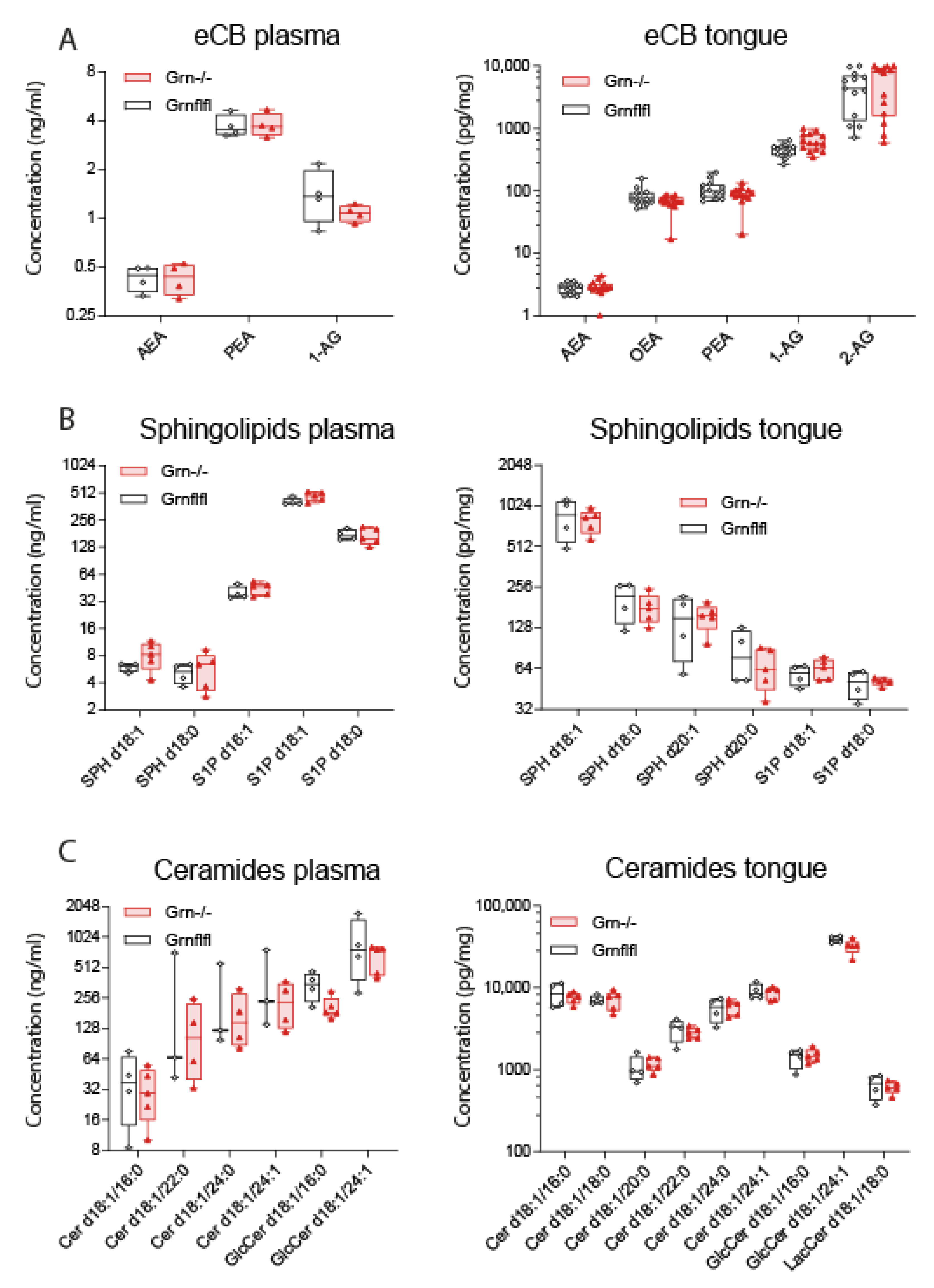 Nutrients 13 04125 g005 Nutrients 13 04125 g005