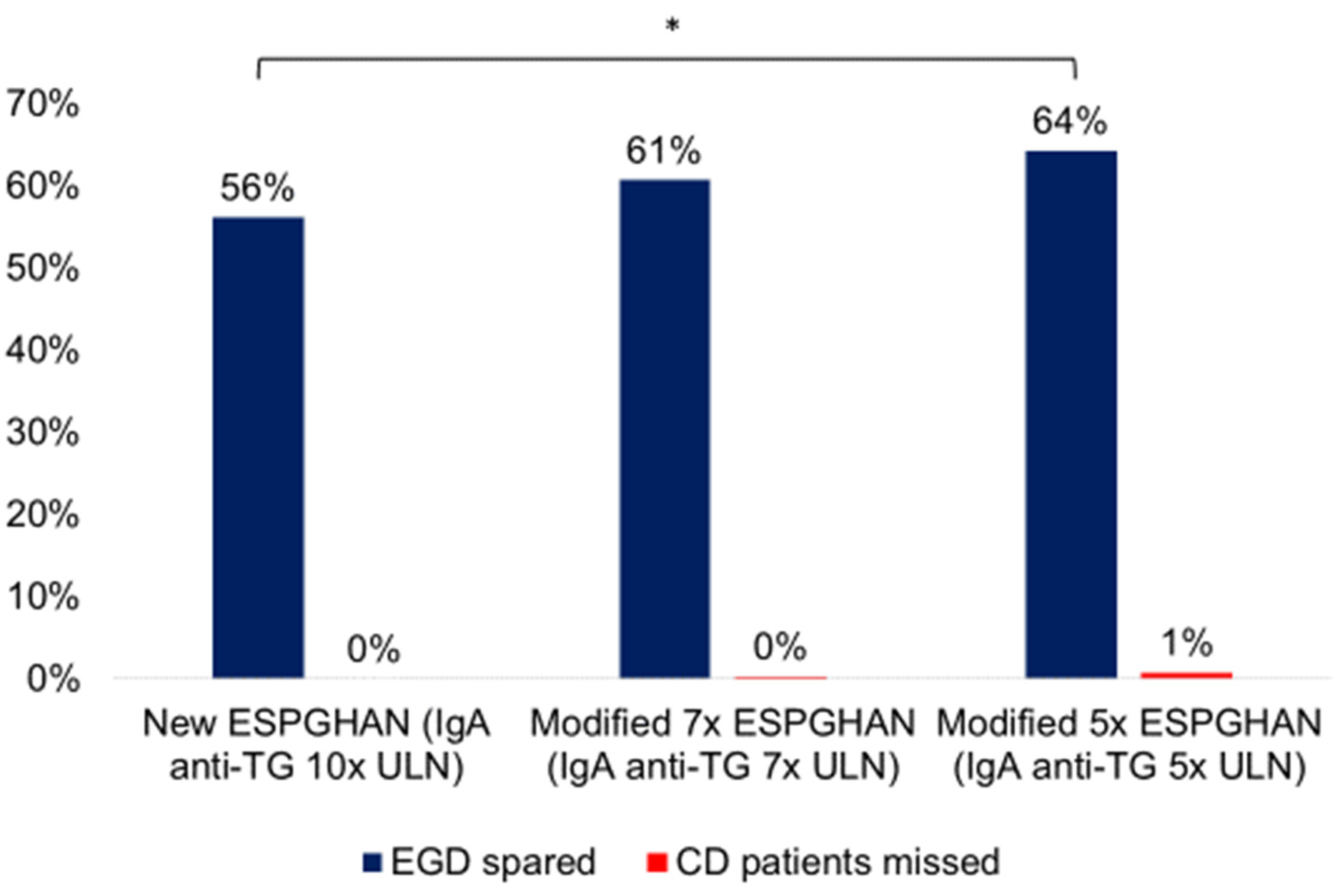 Nutrients 13 04131 g003
