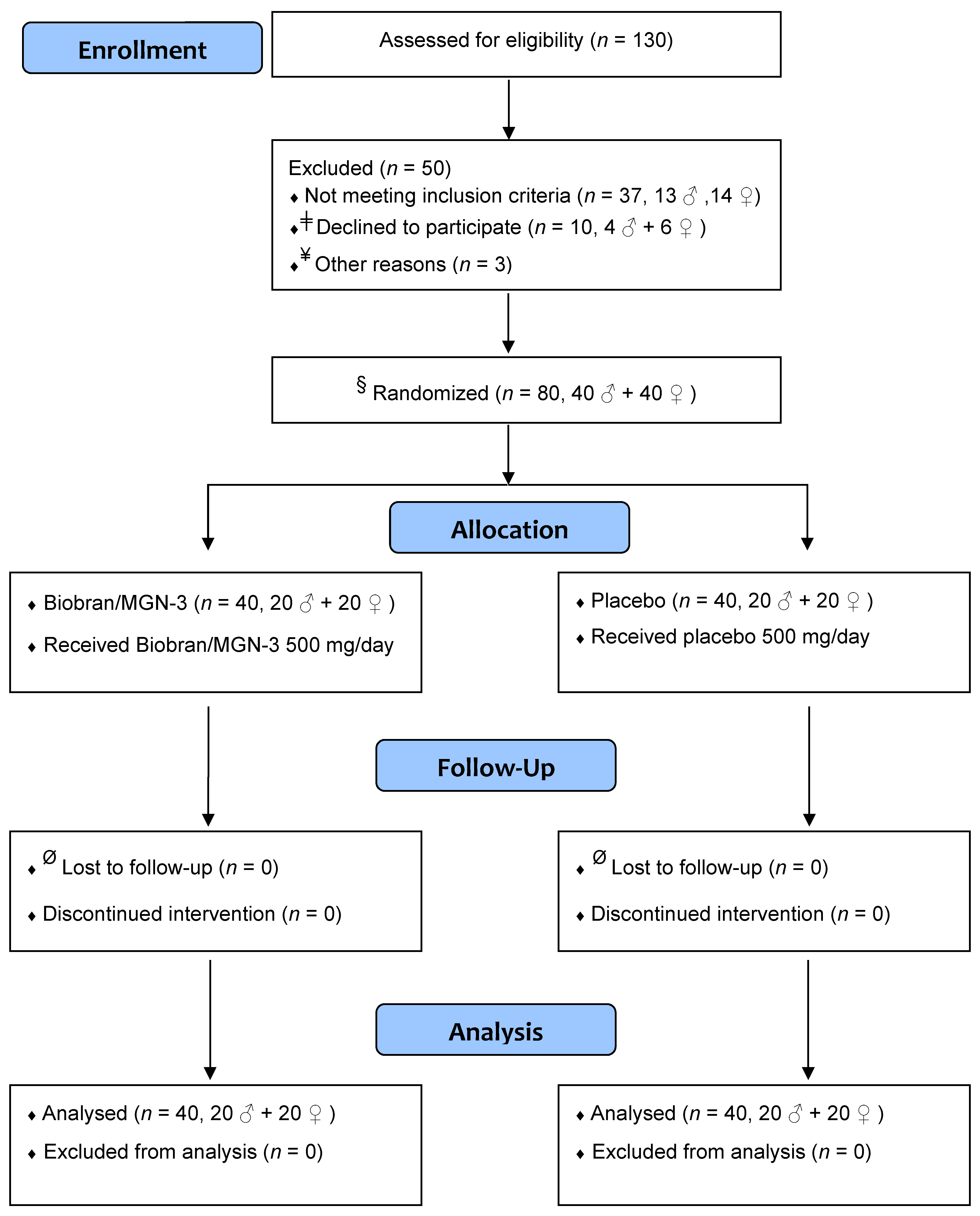 Nutrients 13 04133 g001