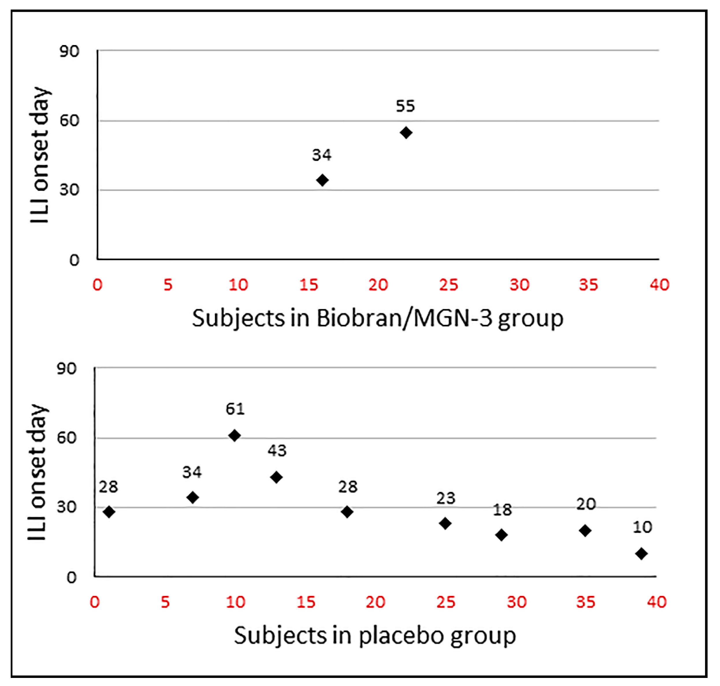 Nutrients 13 04133 g002