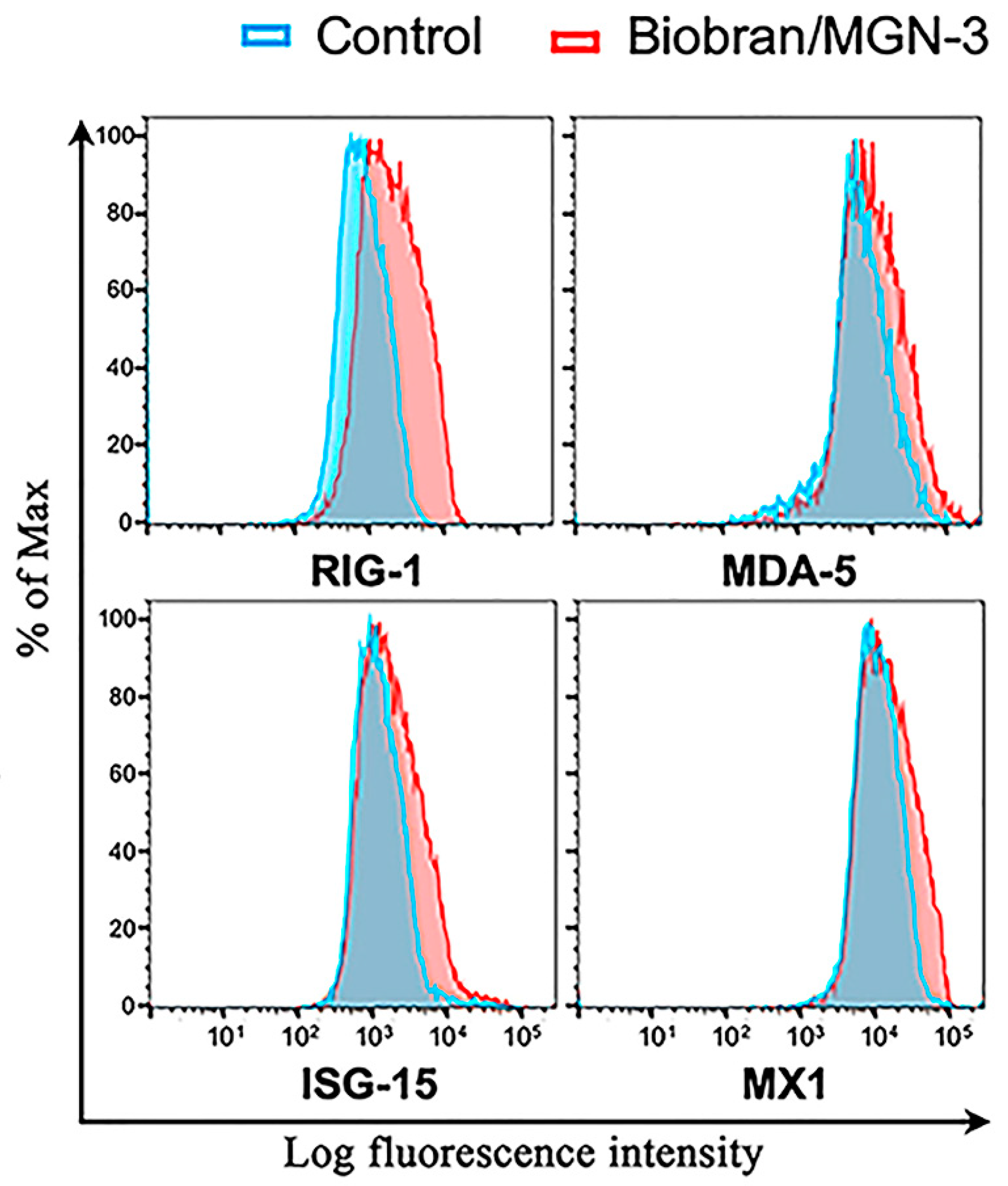 Nutrients 13 04133 g003