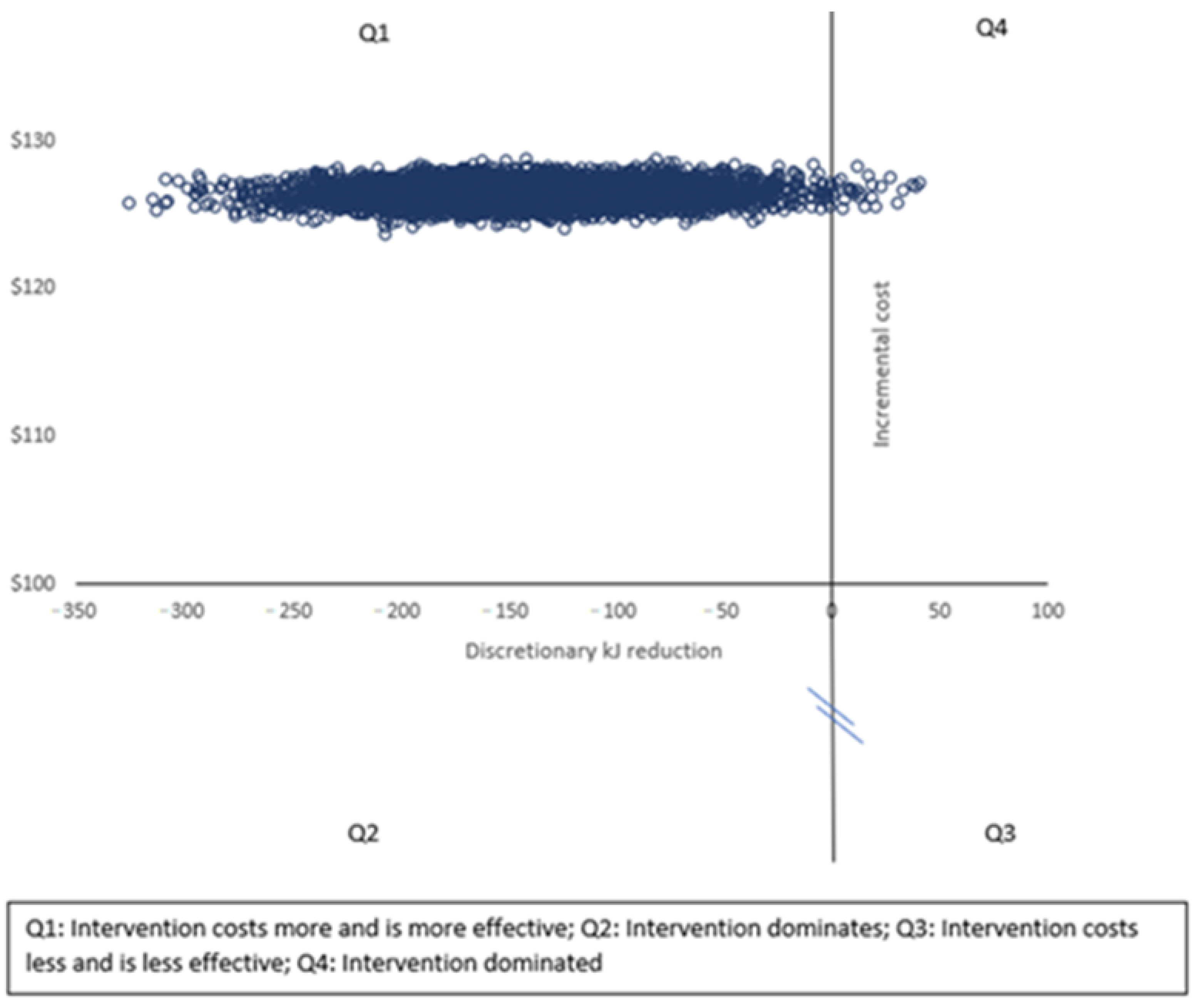 Nutrients 13 04136 g001 550
