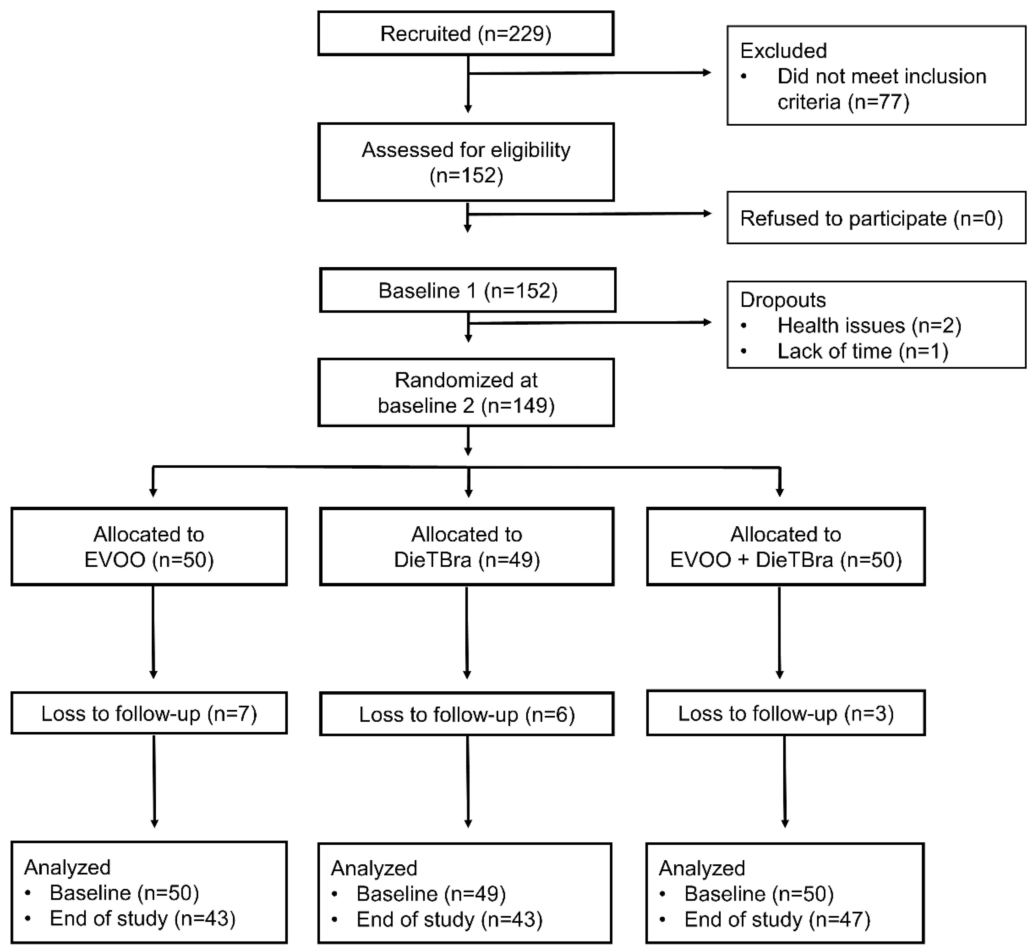 Nutrients 13 04139 g001