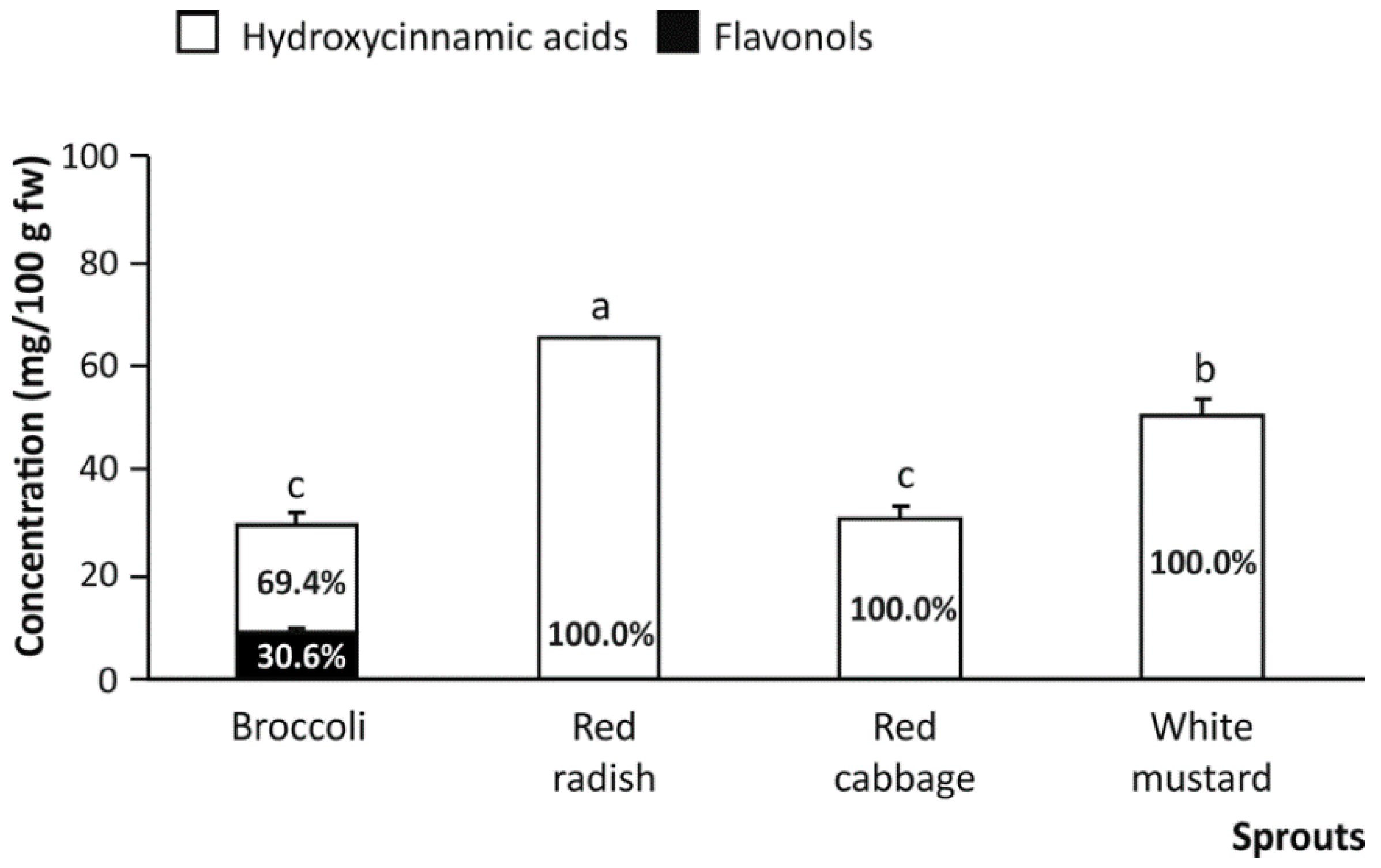 Nutrients 13 04140 g003