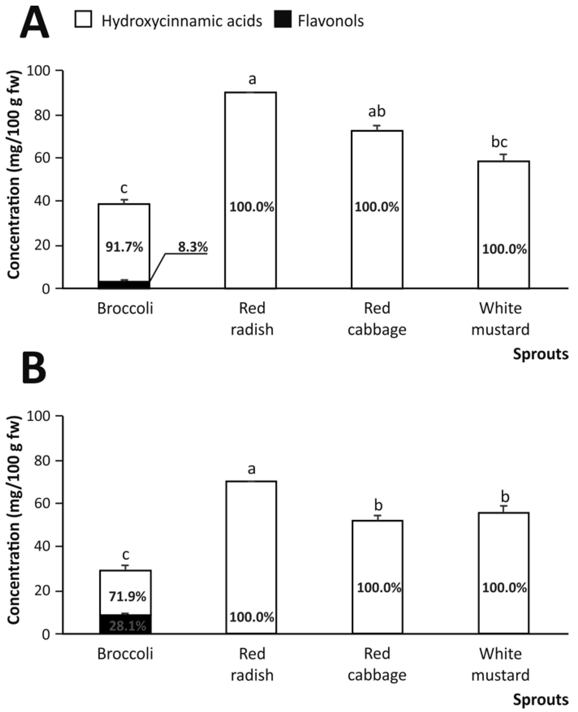 Nutrients 13 04140 g004