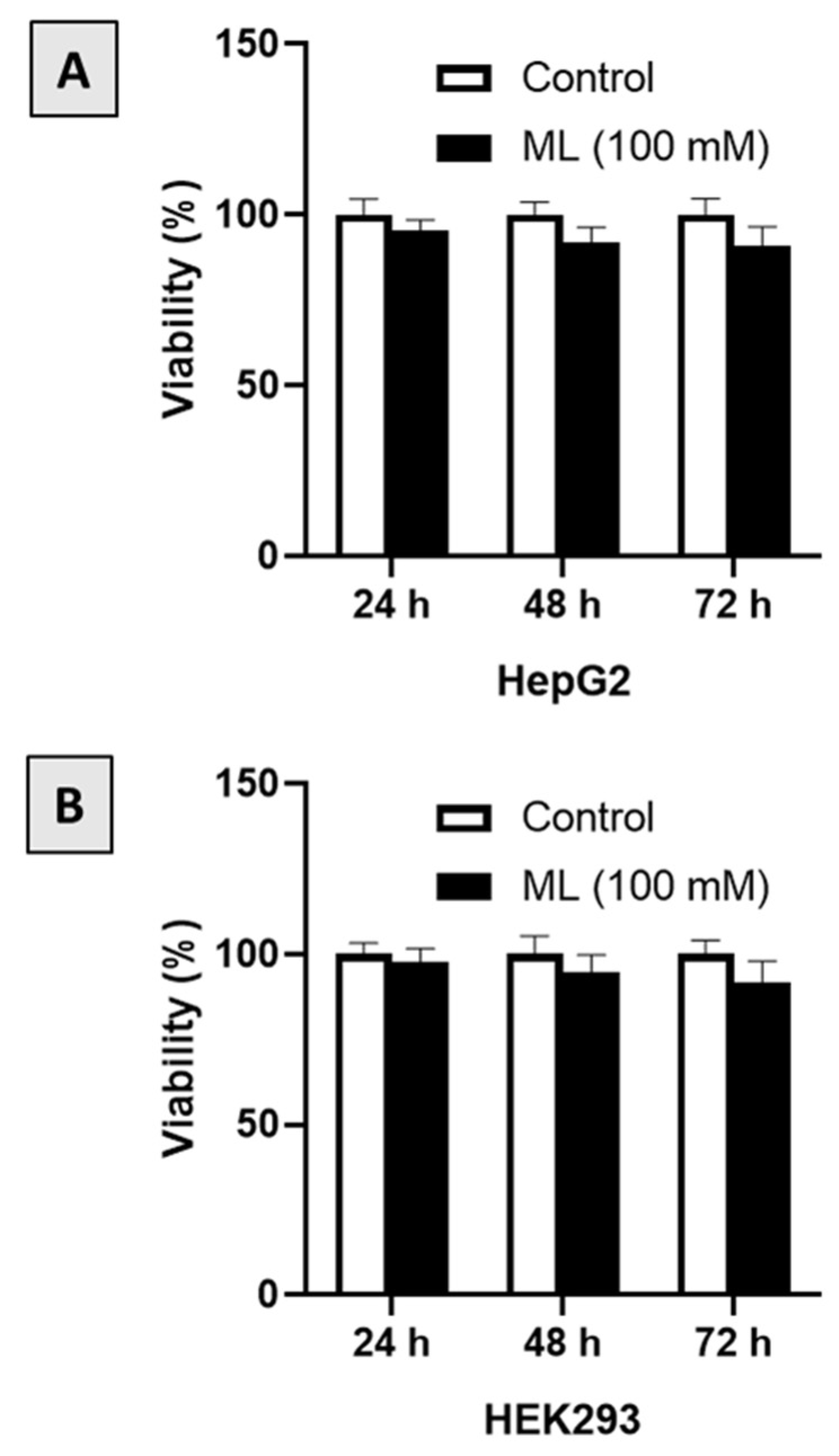 Nutrients 13 04142 g002