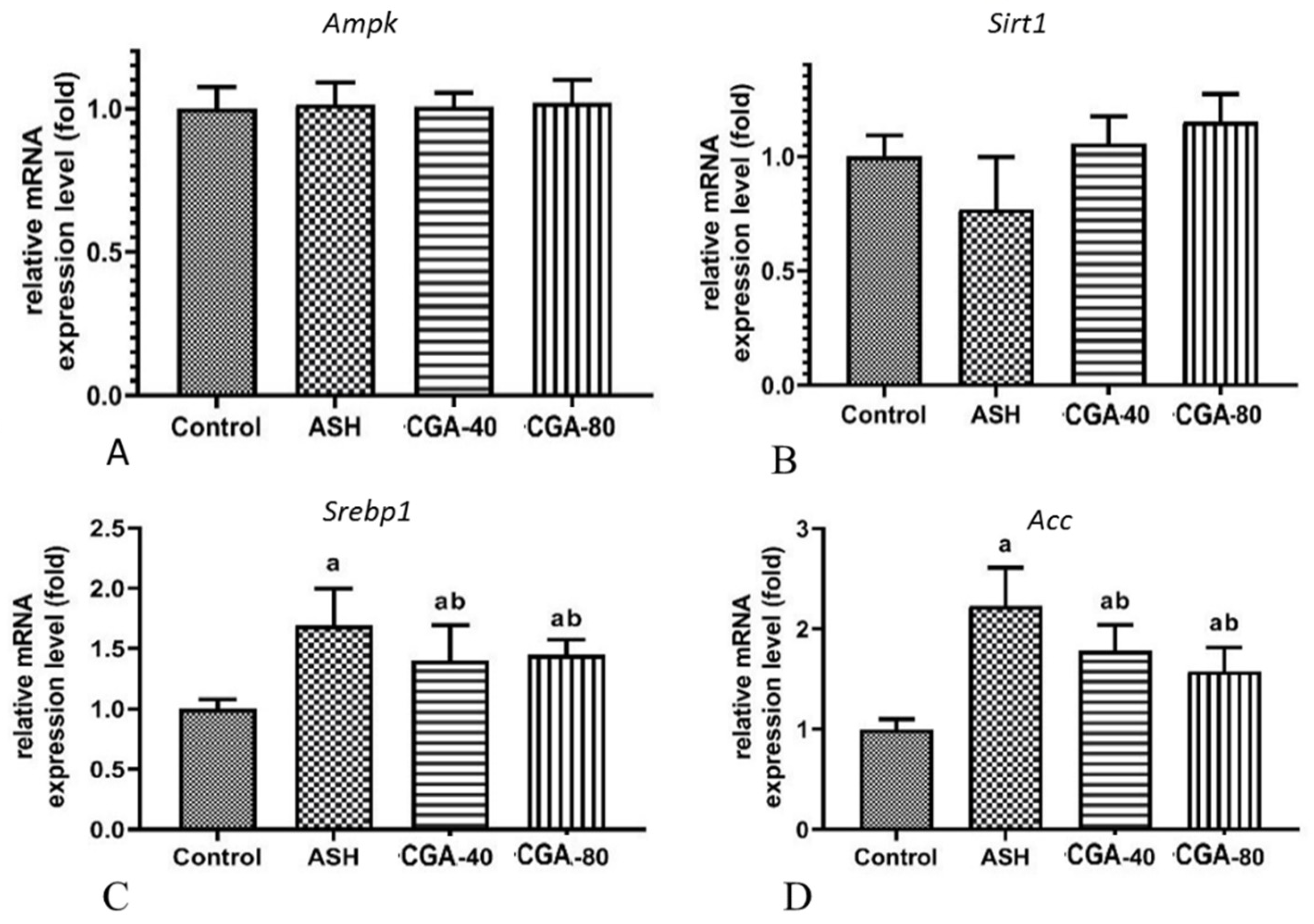Nutrients 13 04155 g005