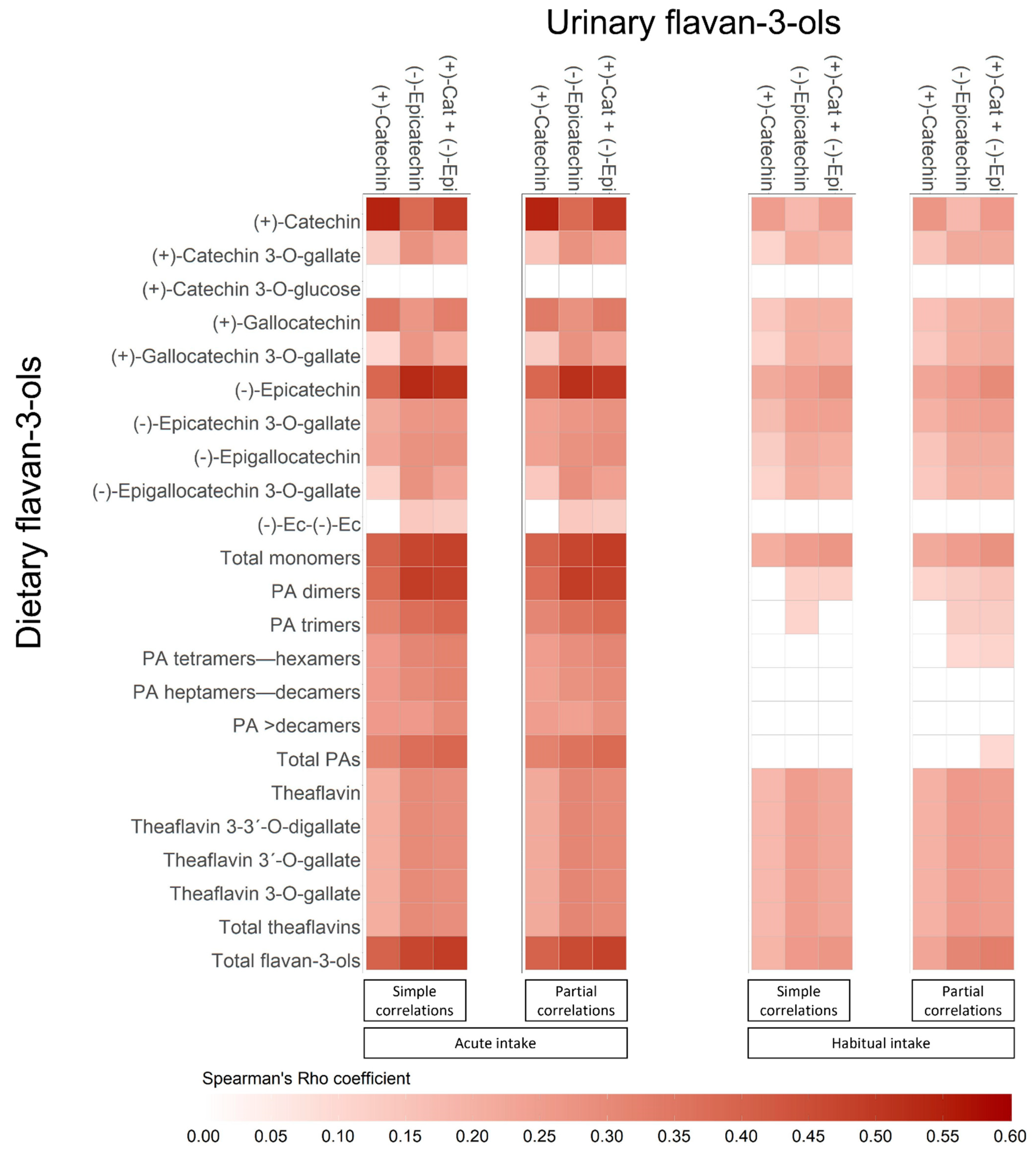 Nutrients 13 04157 g001 550