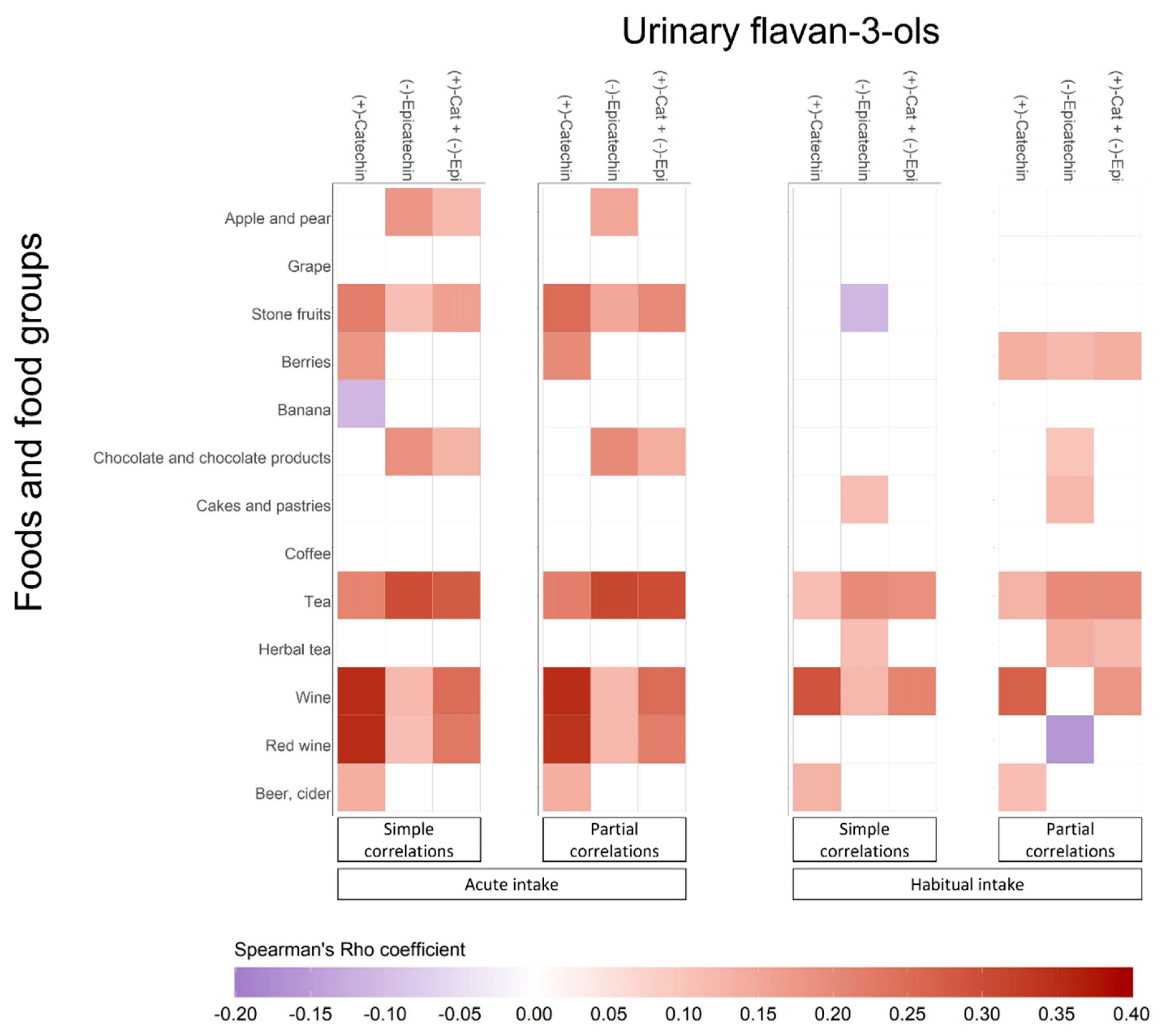 Nutrients 13 04157 g002 550