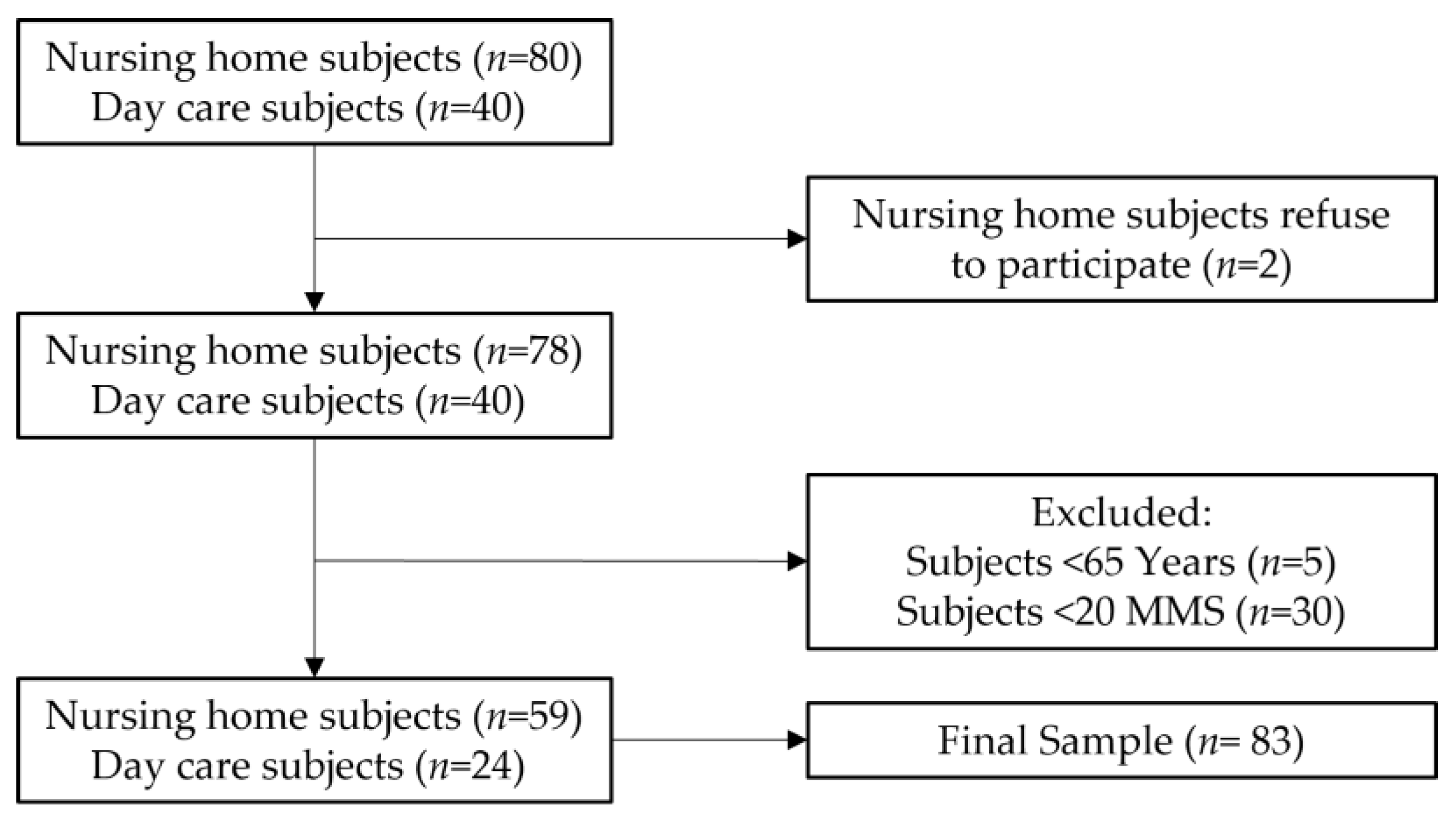 Nutrients 13 04160 g001 550