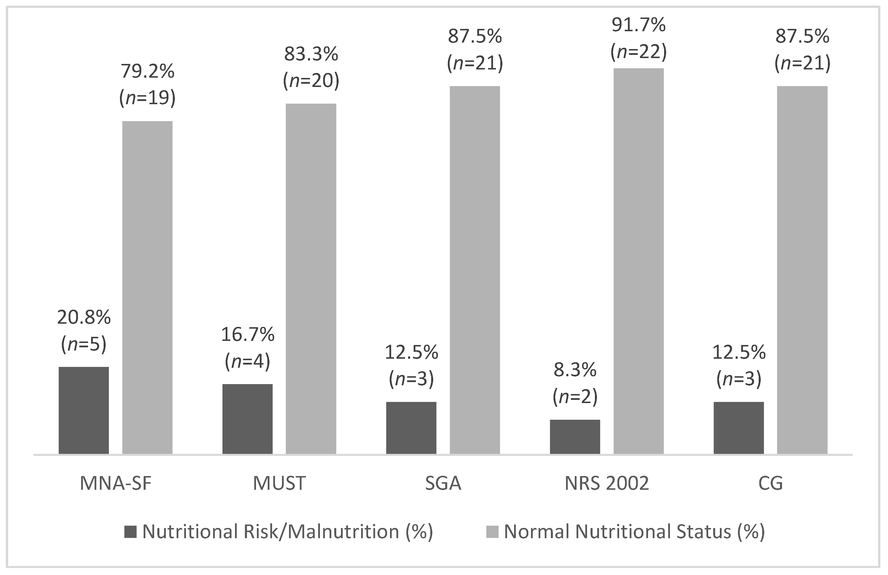 Nutrients 13 04160 g002 550