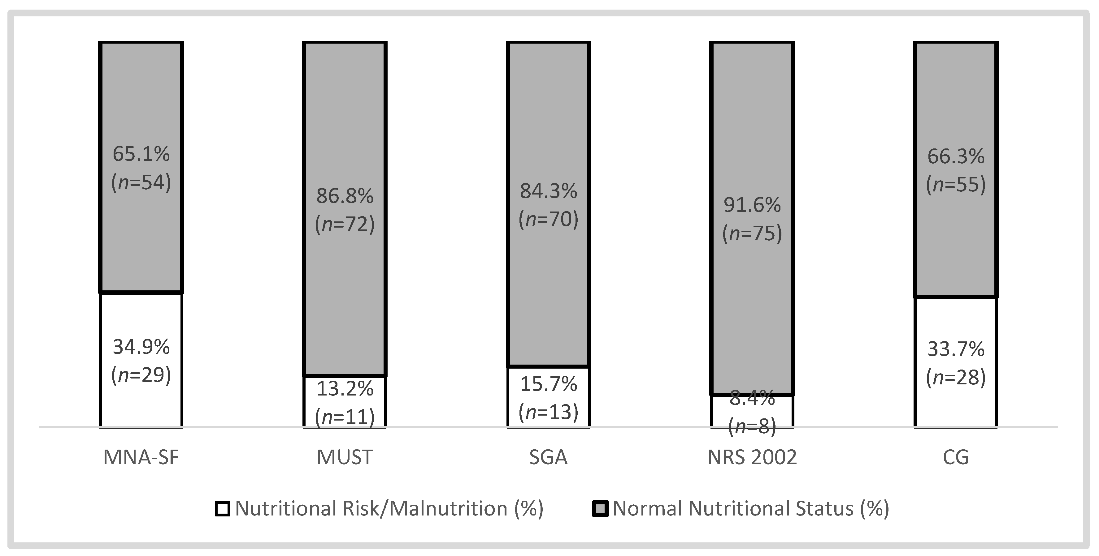 Nutrients 13 04160 g004 550