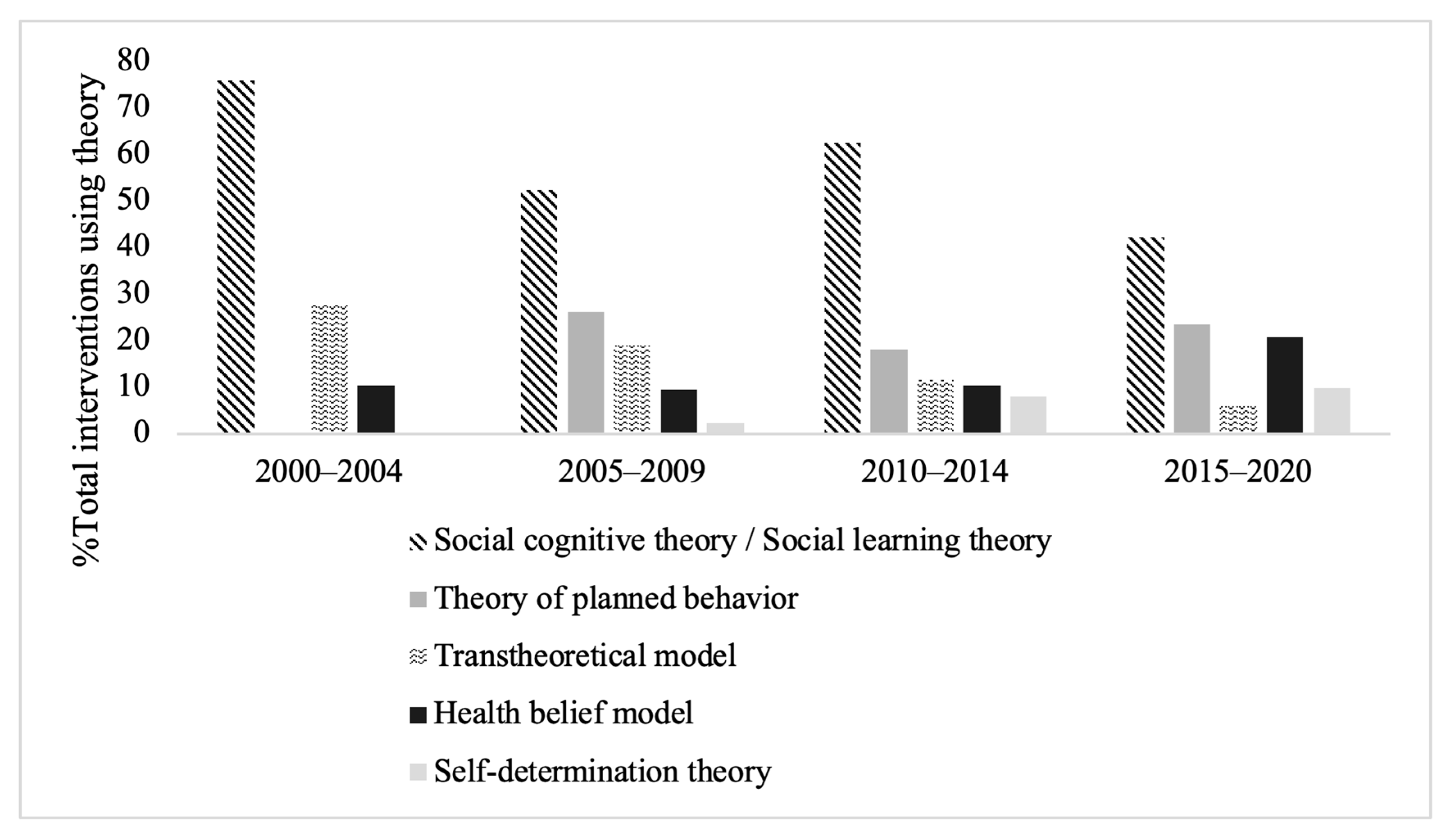 Nutrients 13 04161 g003