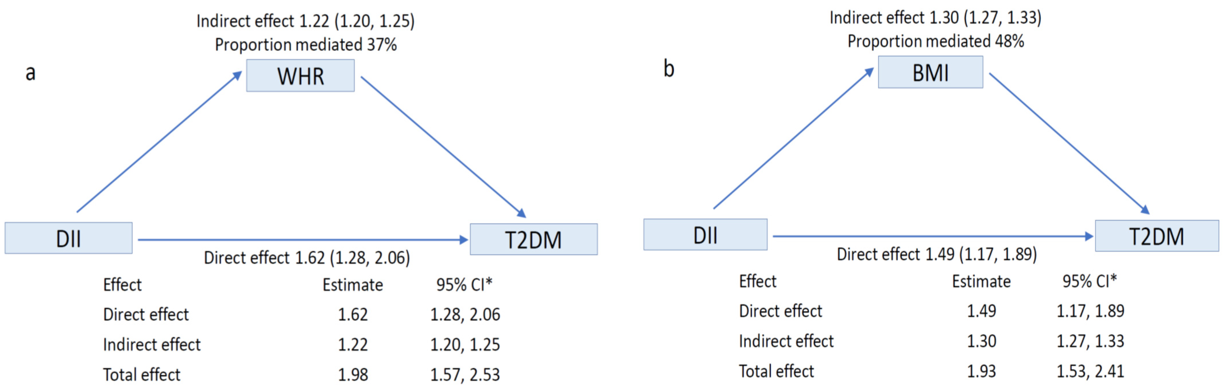 Nutrients 13 04162 g002a