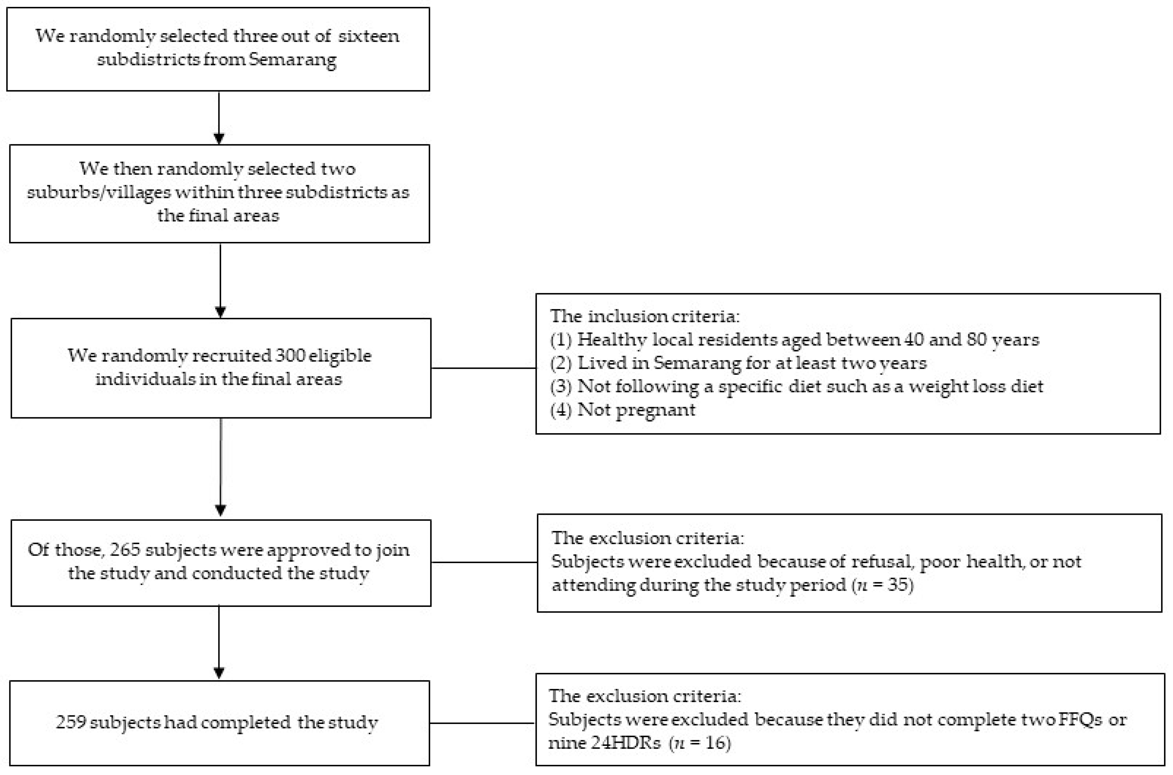 Nutrients 13 04163 g001