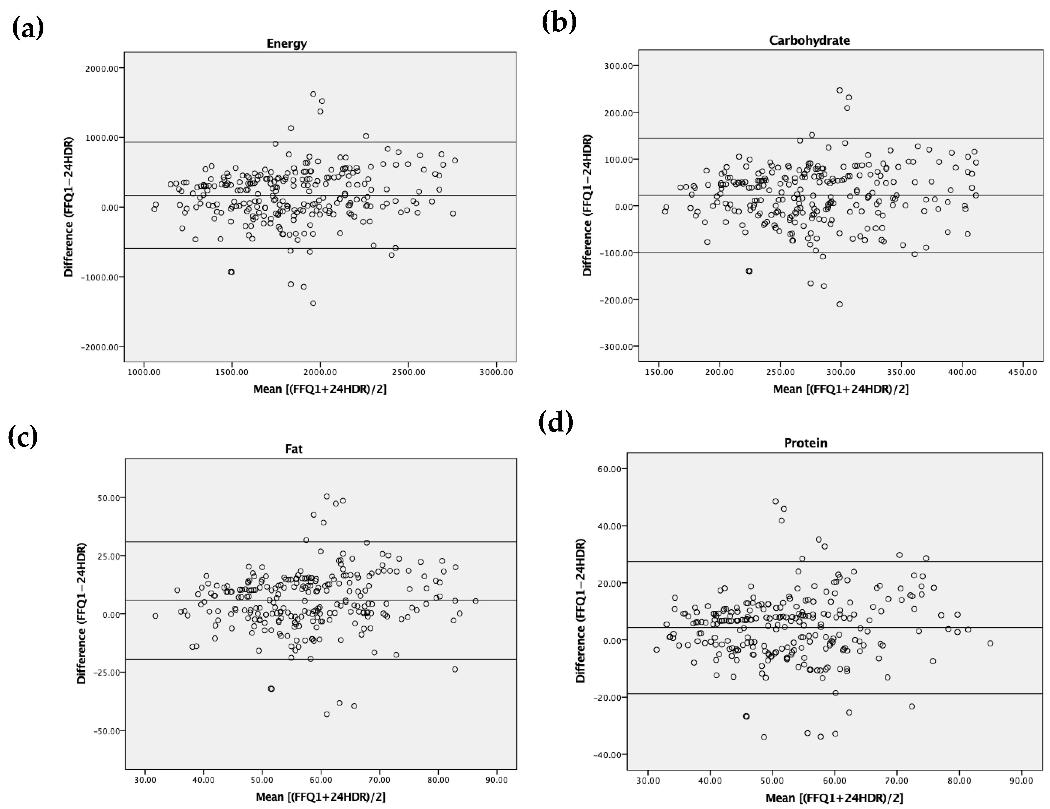 Nutrients 13 04163 g002