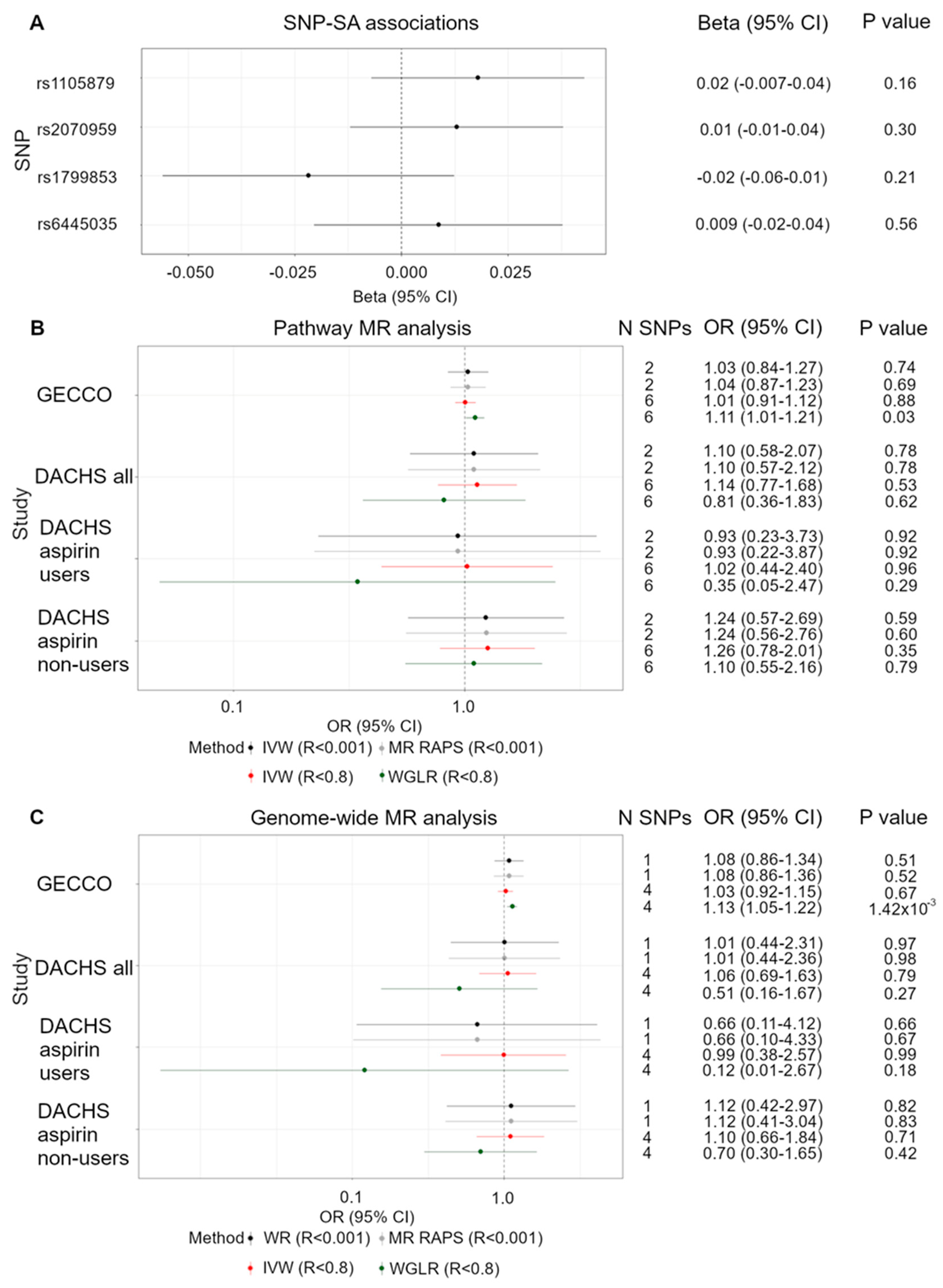 Nutrients 13 04164 g003