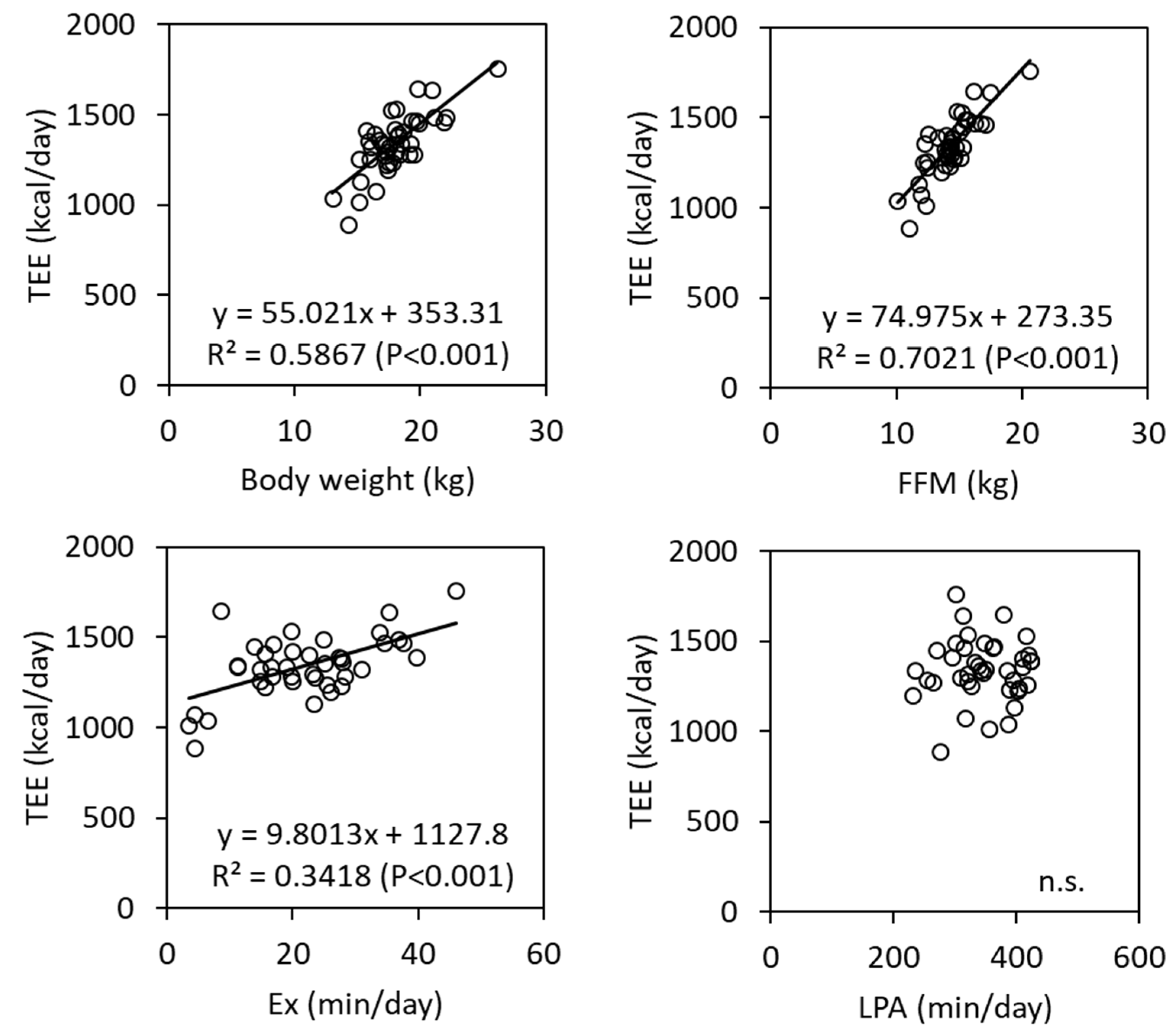 Nutrients 13 04169 g001 550