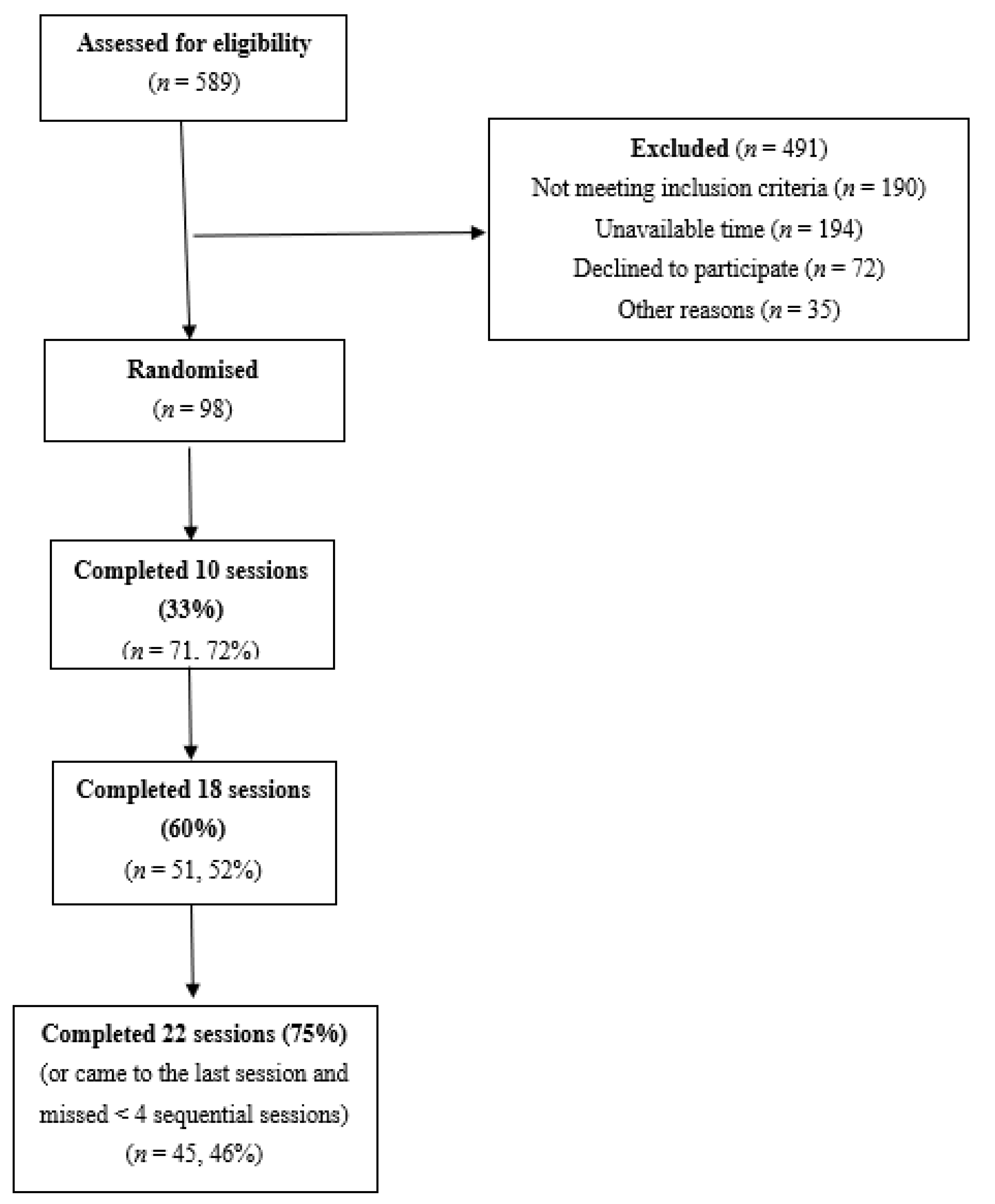 Nutrients 13 04171 g001 550