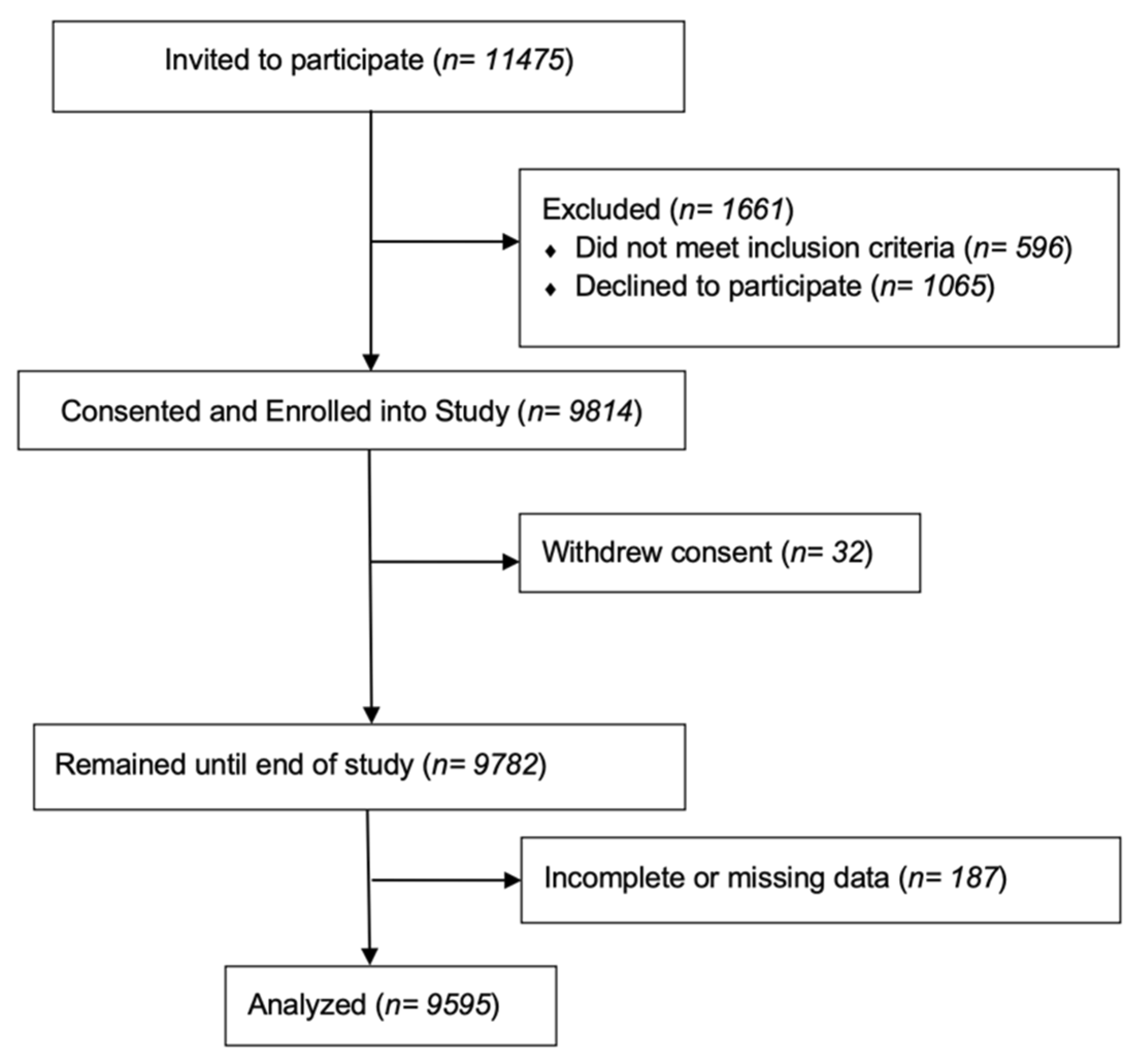 Nutrients 13 04175 g001 550