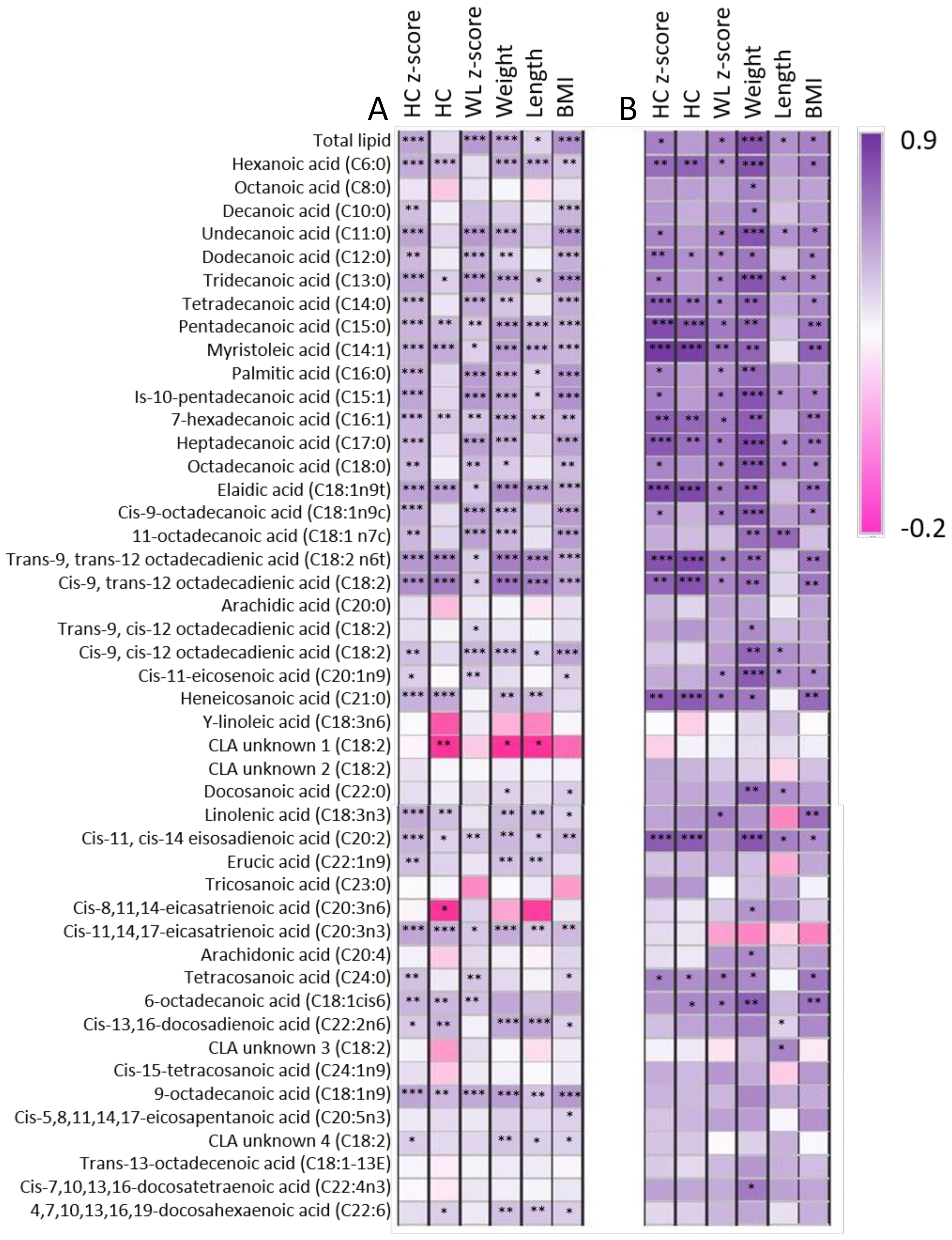 Nutrients 13 04183 g001 550