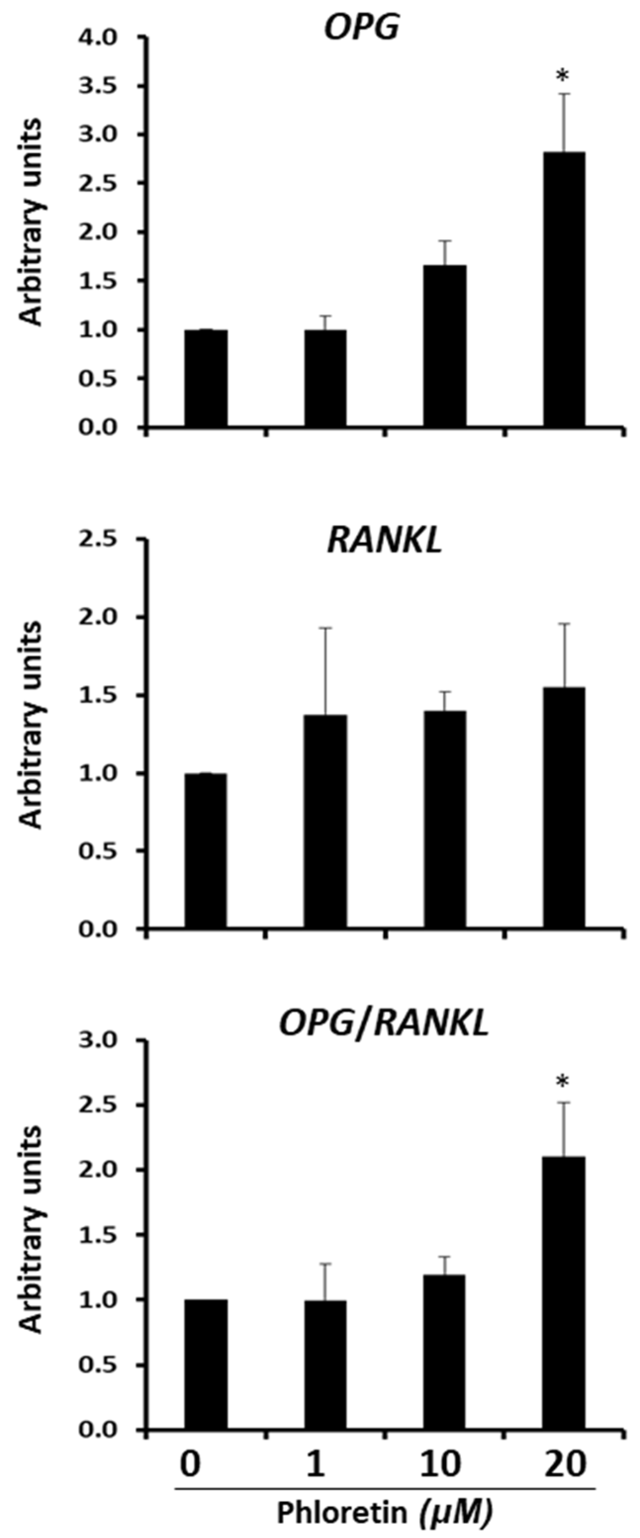 Nutrients 13 04185 g010