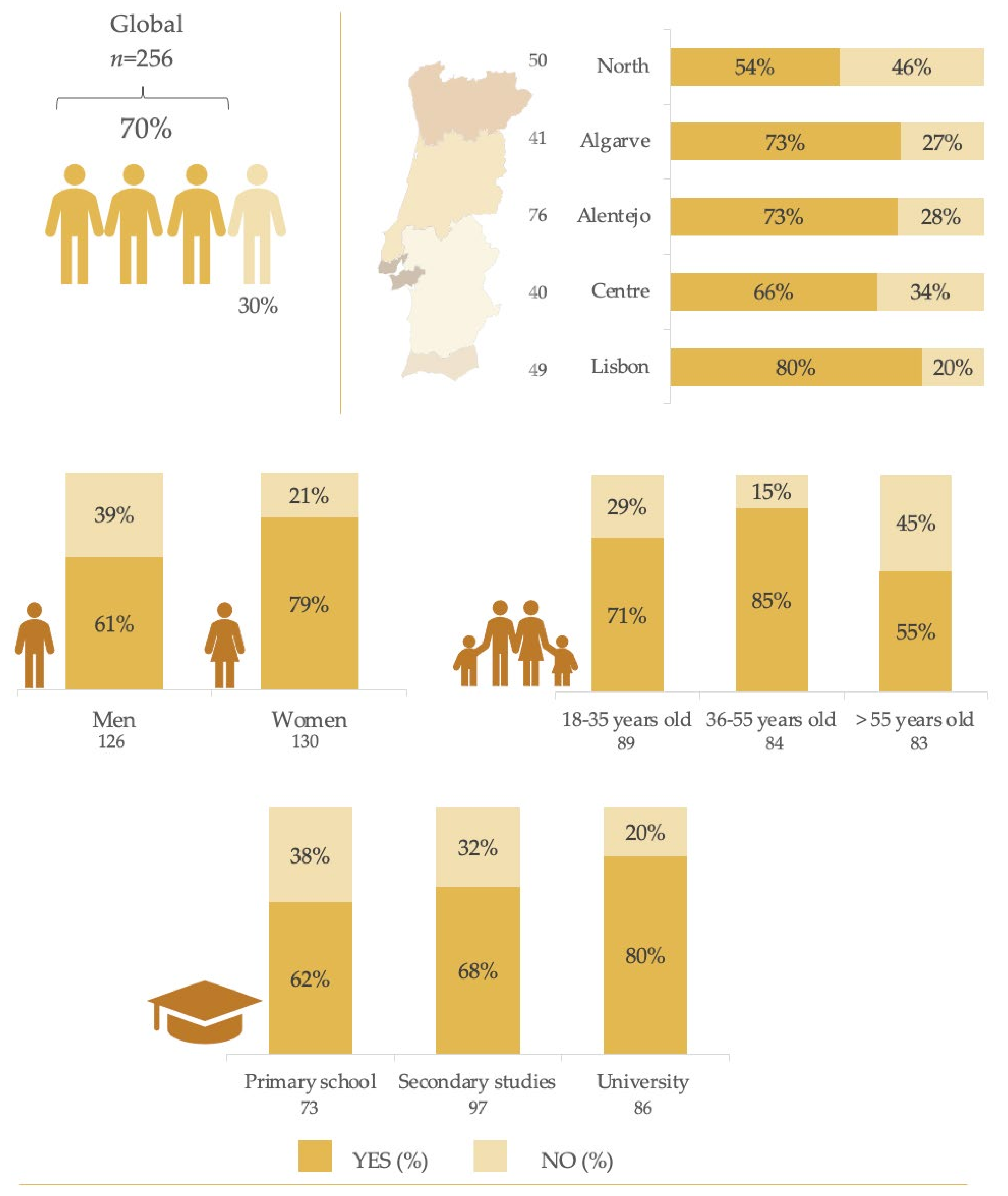 Nutrients 13 04186 g001 550