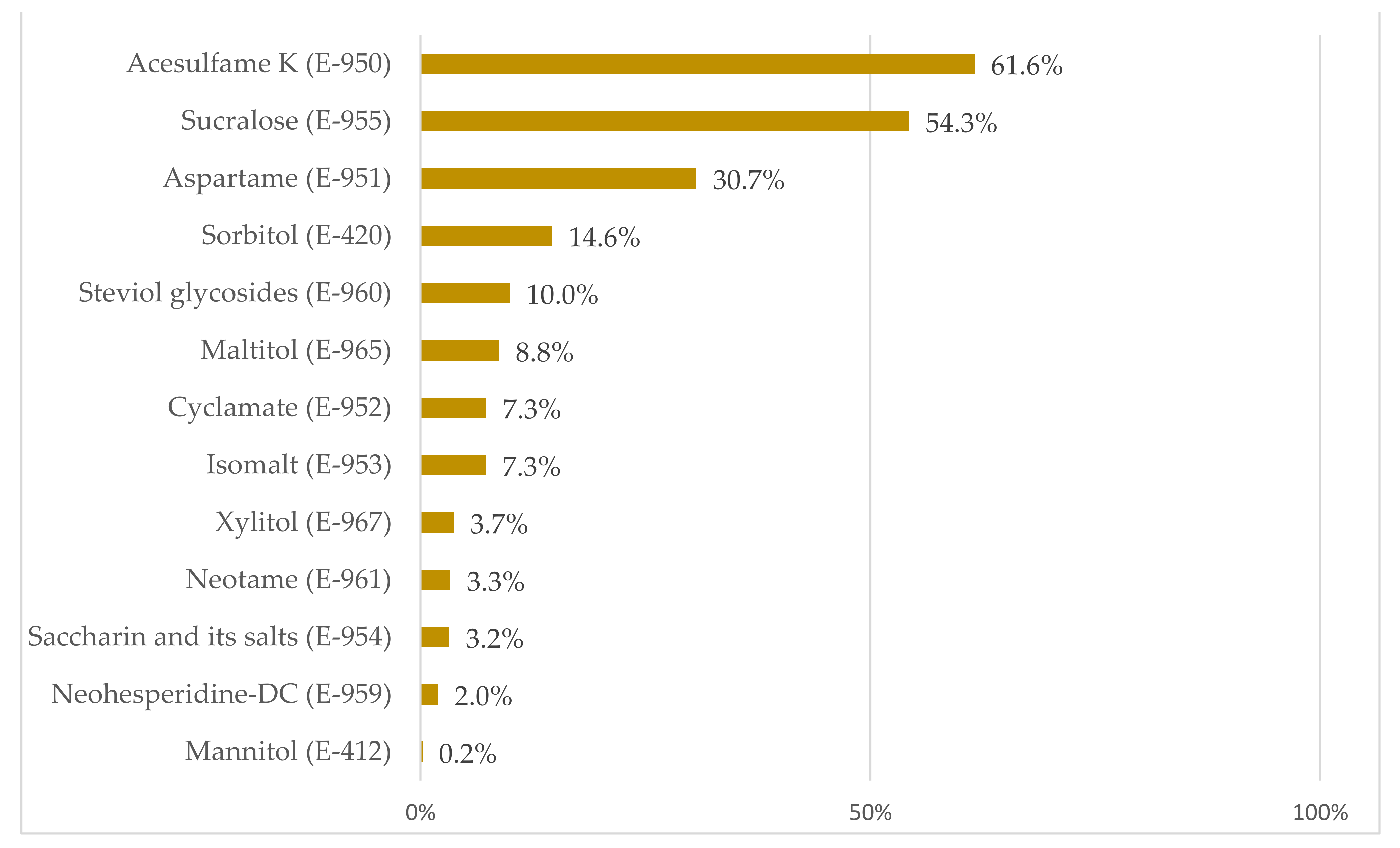 Nutrients 13 04186 g003 550