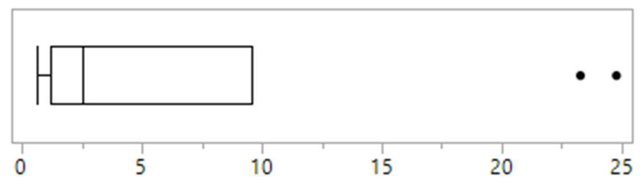 Nutrients 13 04187 g001 550