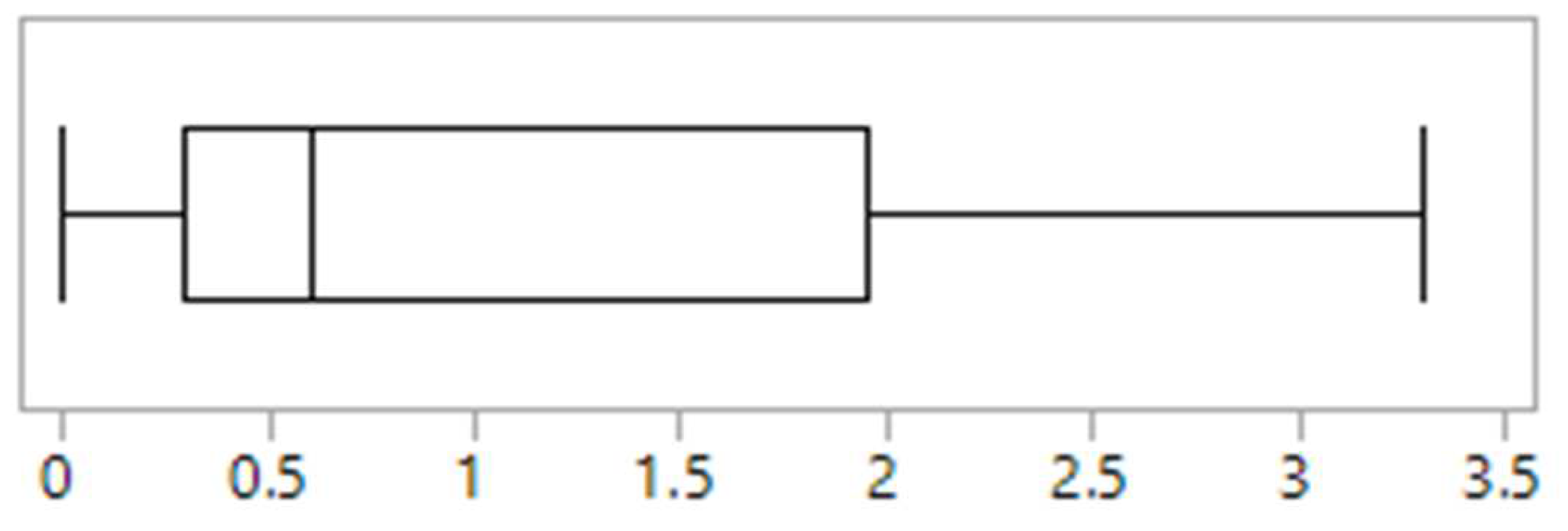 Nutrients 13 04187 g002 550