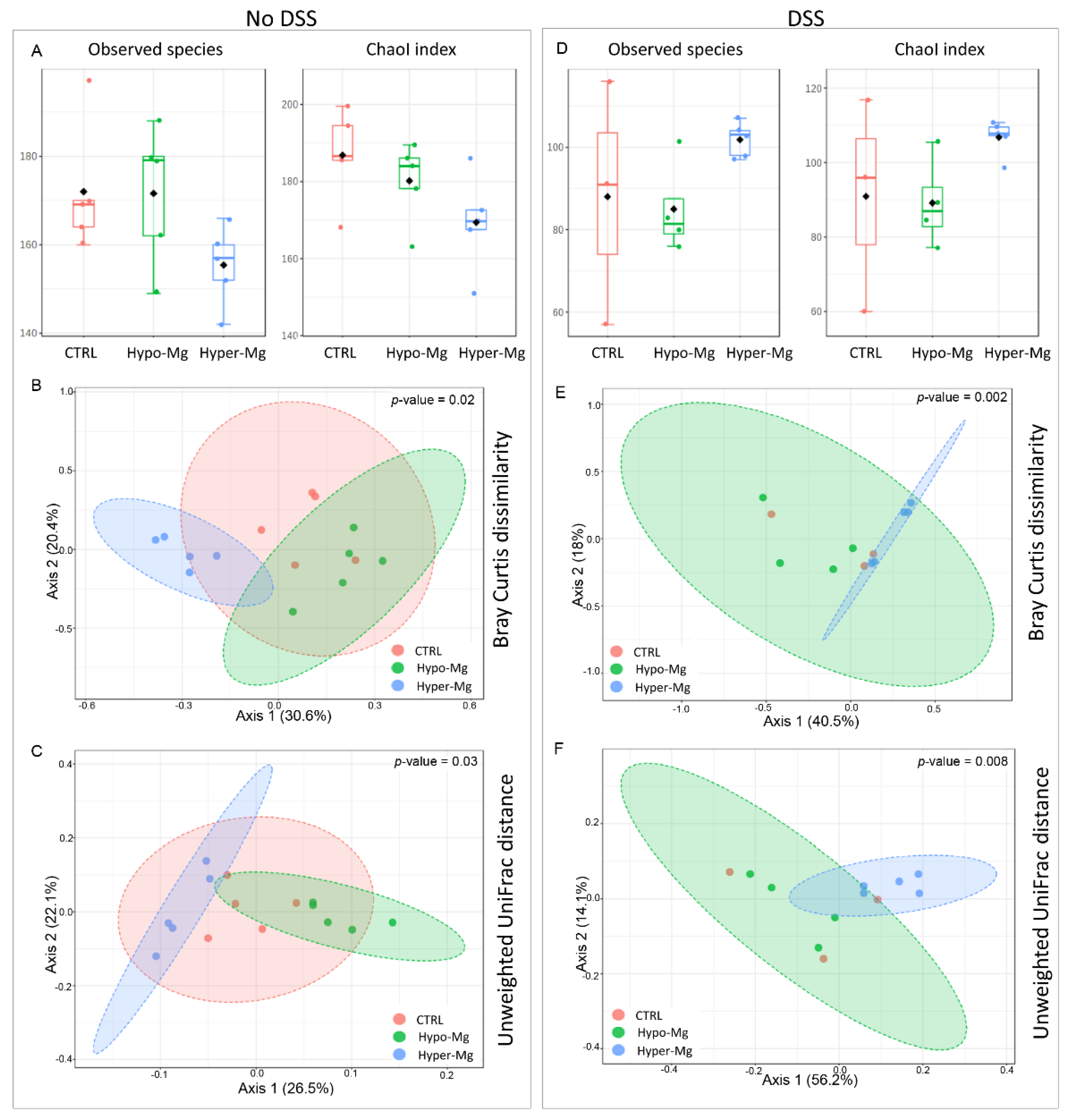 Nutrients 13 04188 g001 Nutrients 13 04188 g001
