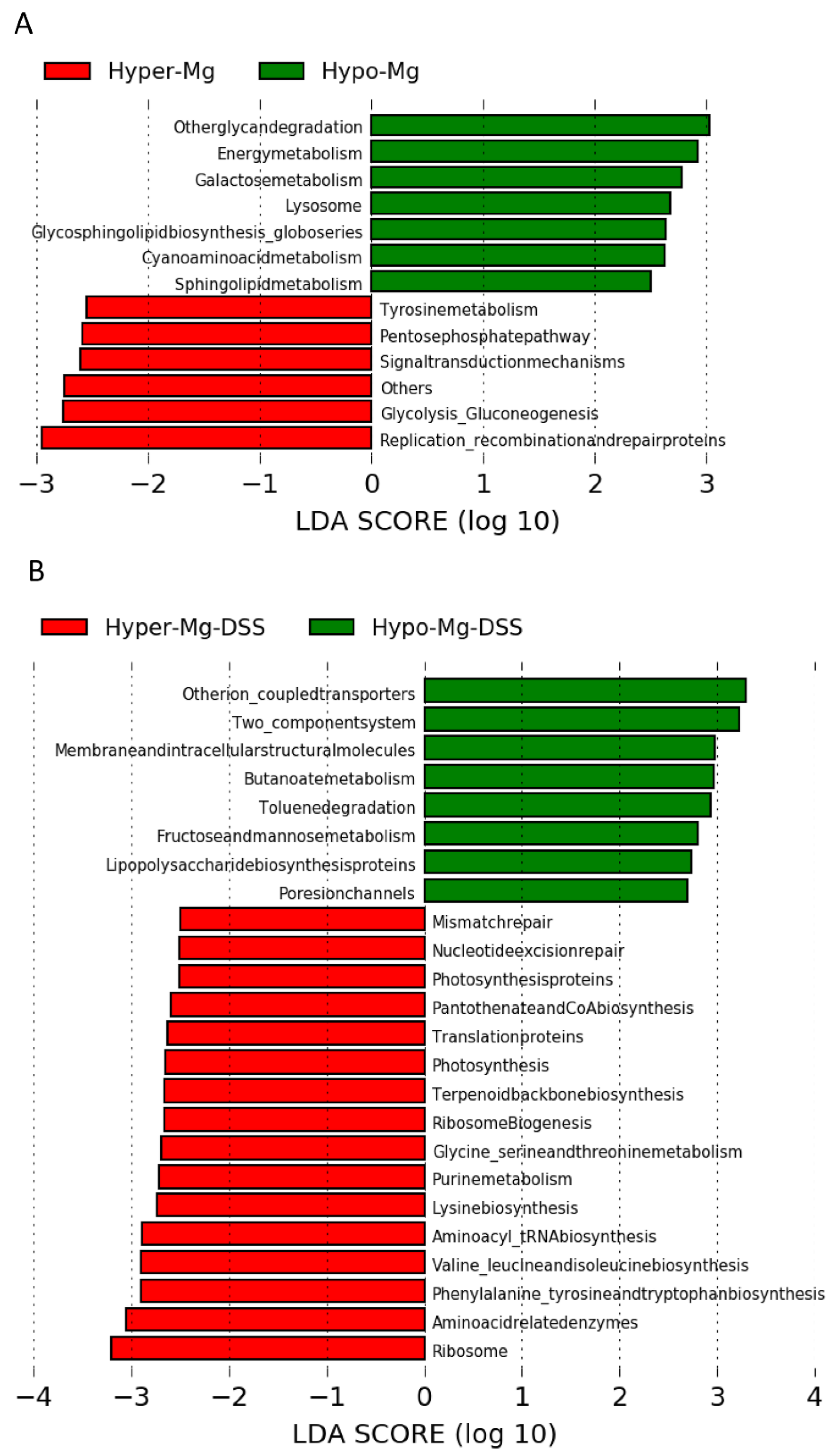 Nutrients 13 04188 g006 Nutrients 13 04188 g006