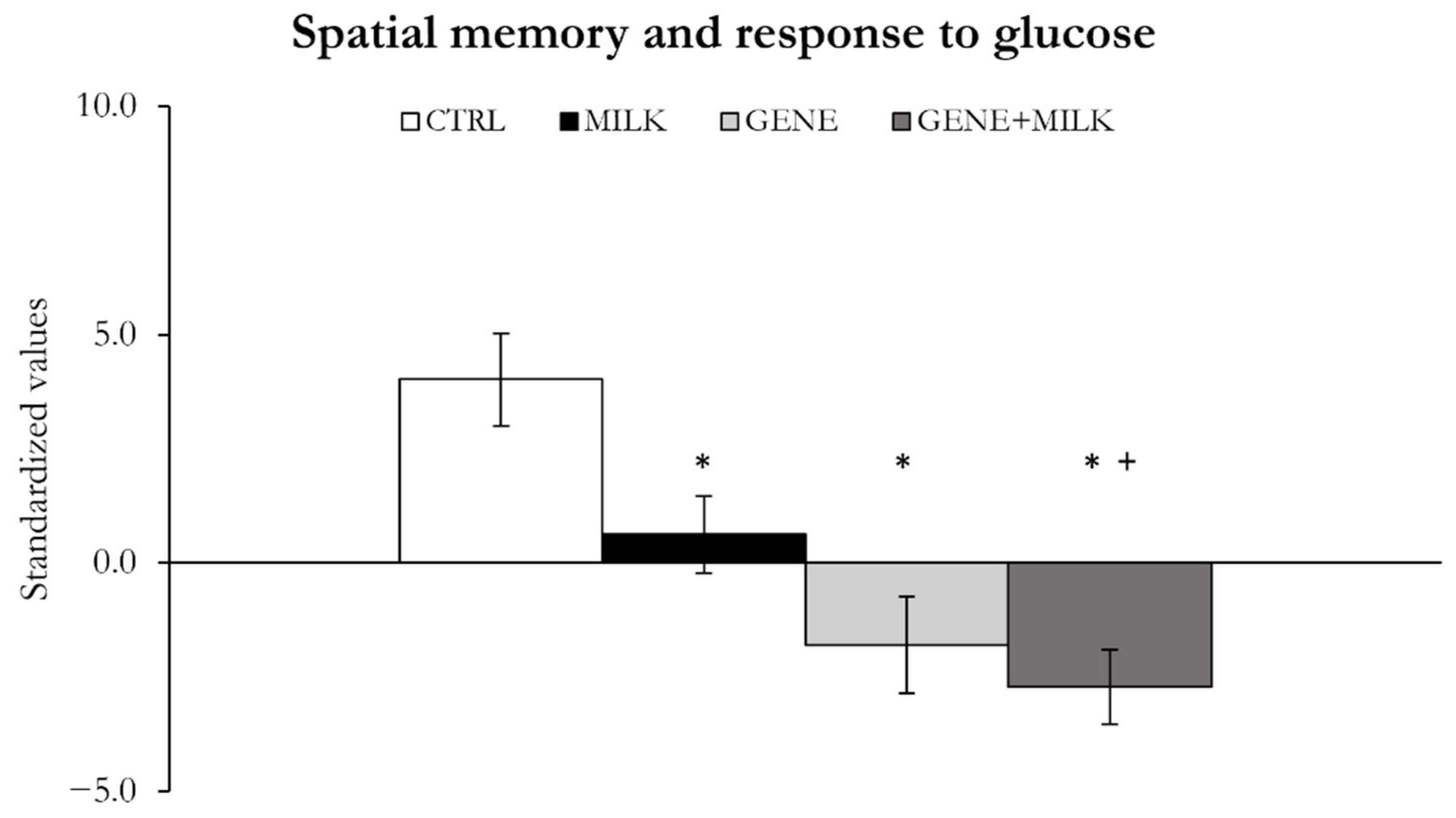 Nutrients 13 04191 g004 550