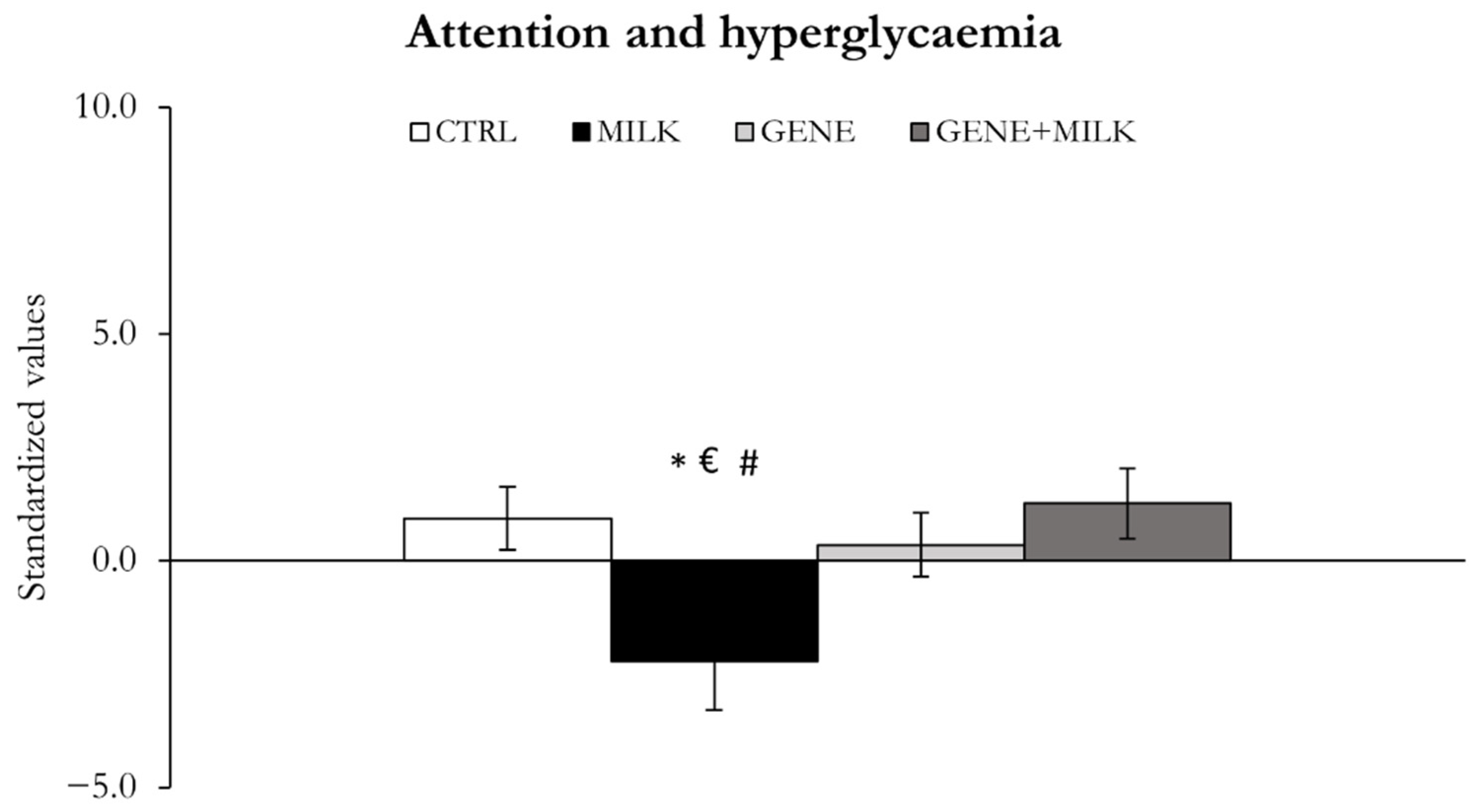 Nutrients 13 04191 g005 550