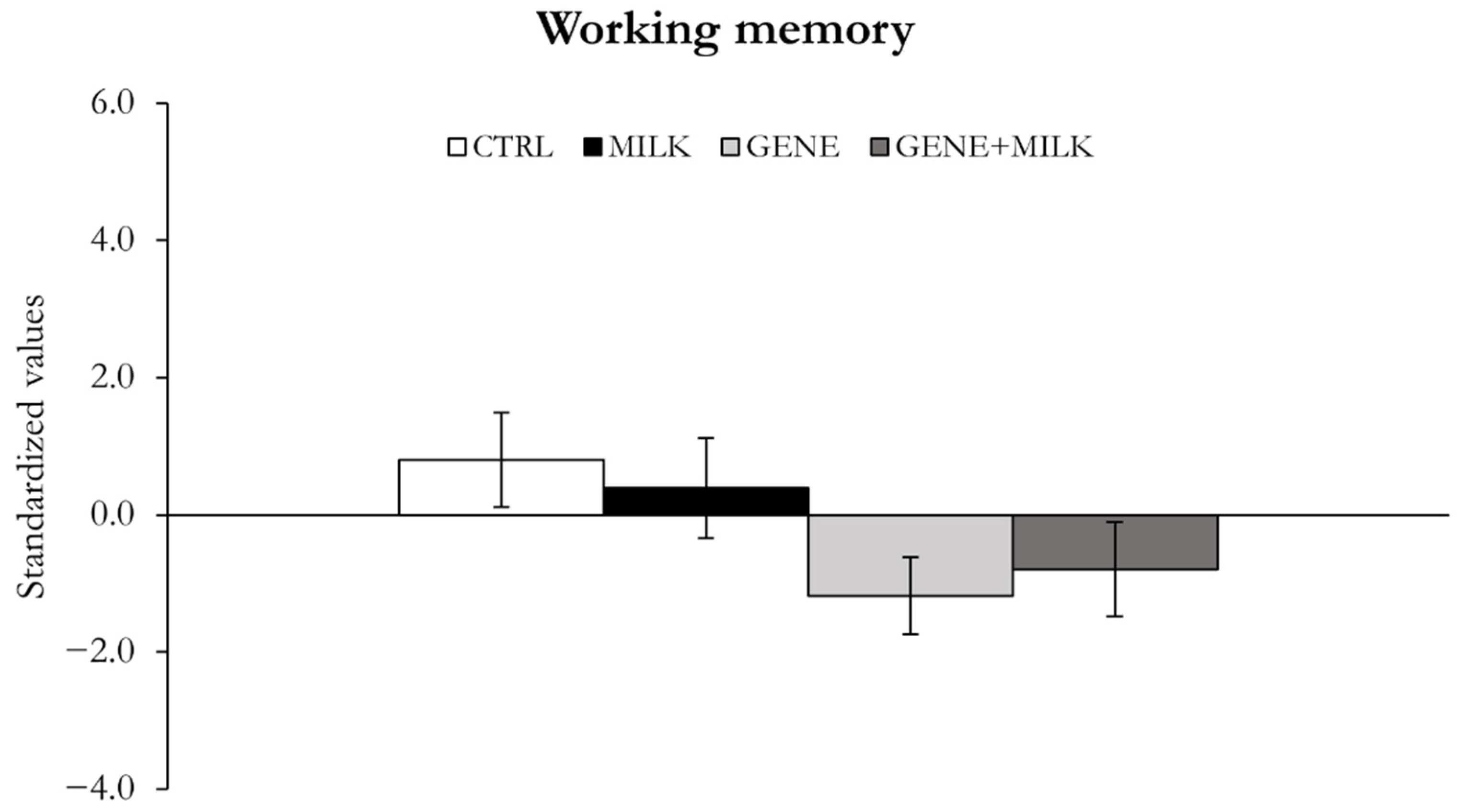 Nutrients 13 04191 g006 550