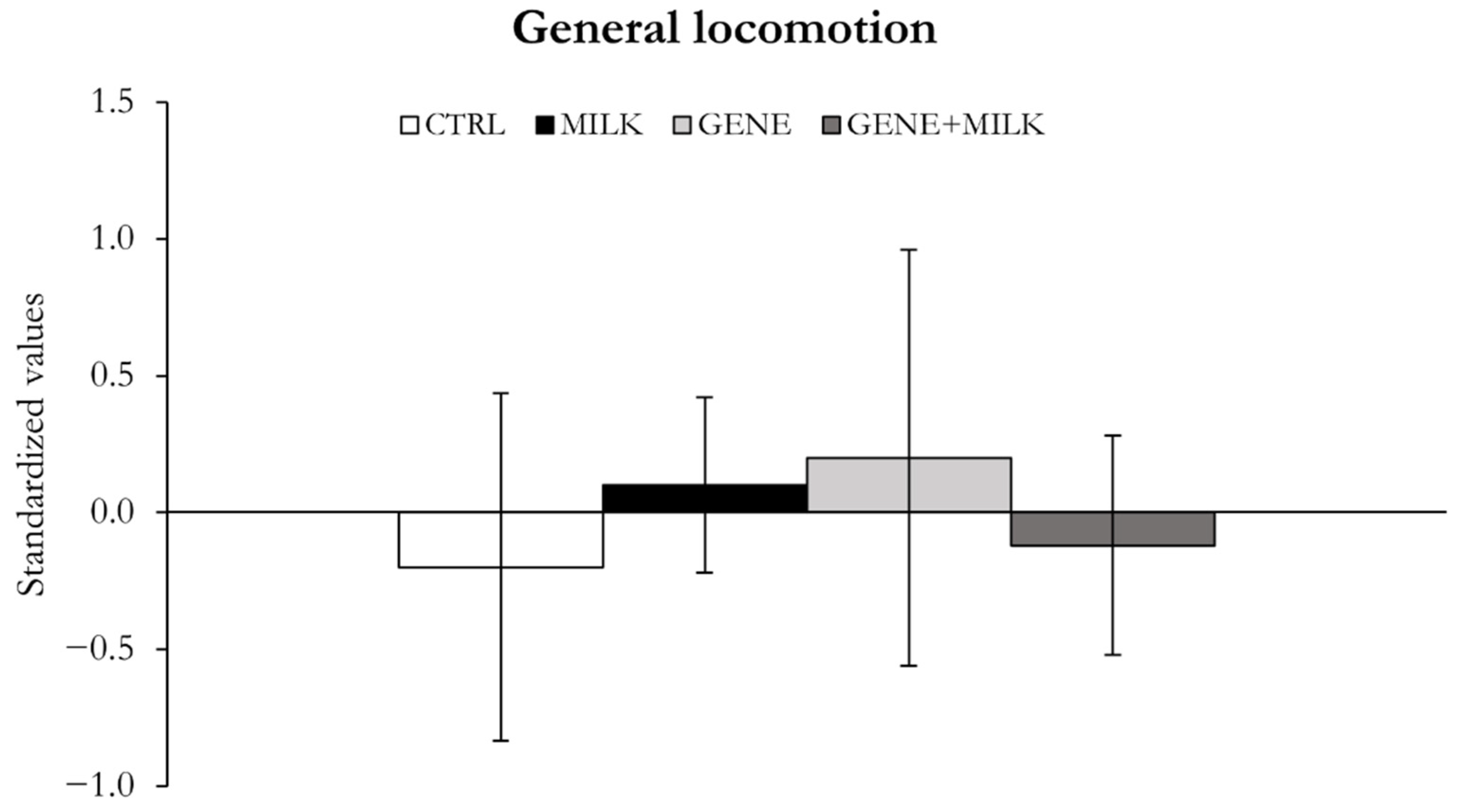 Nutrients 13 04191 g007 550