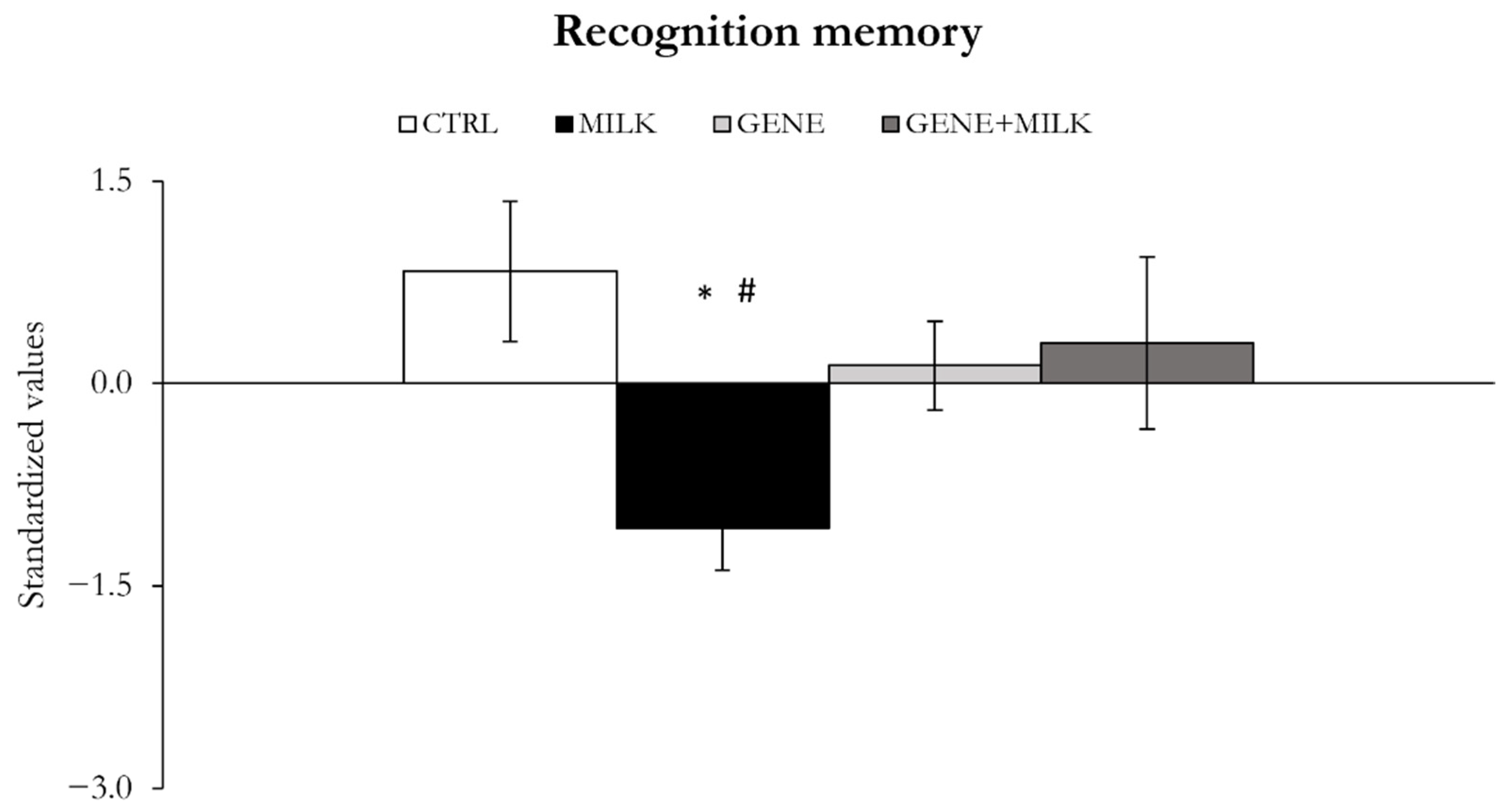 Nutrients 13 04191 g008 550