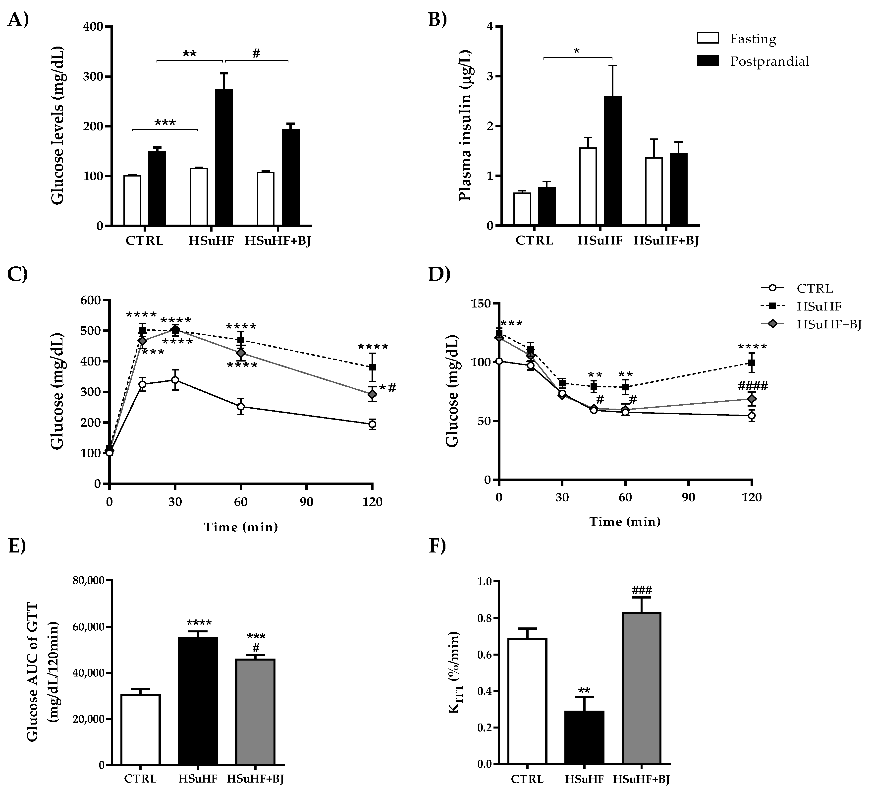 Nutrients 13 04192 g001